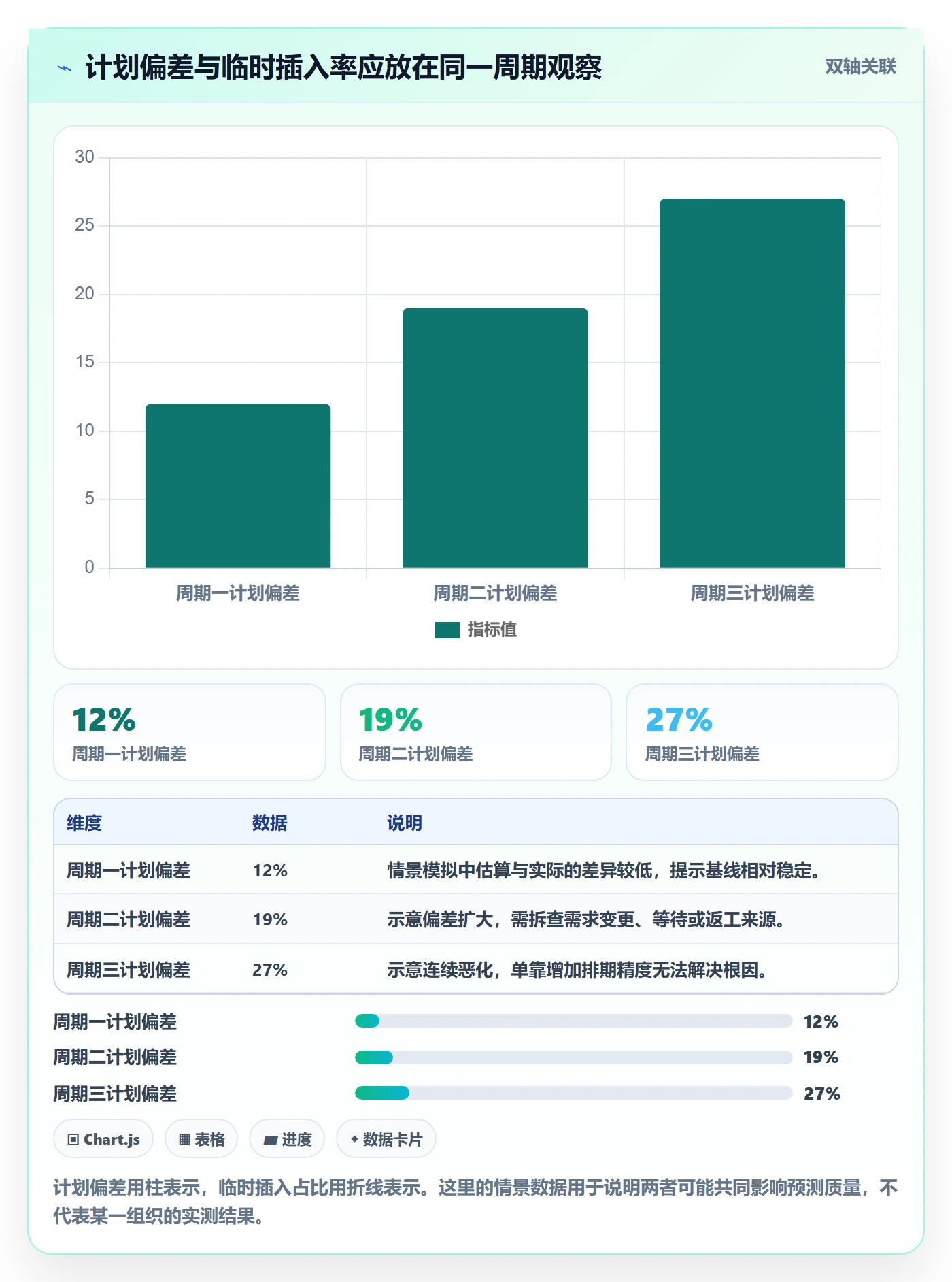 产能怎么做？项目成员制度设计：资源负载从0到1