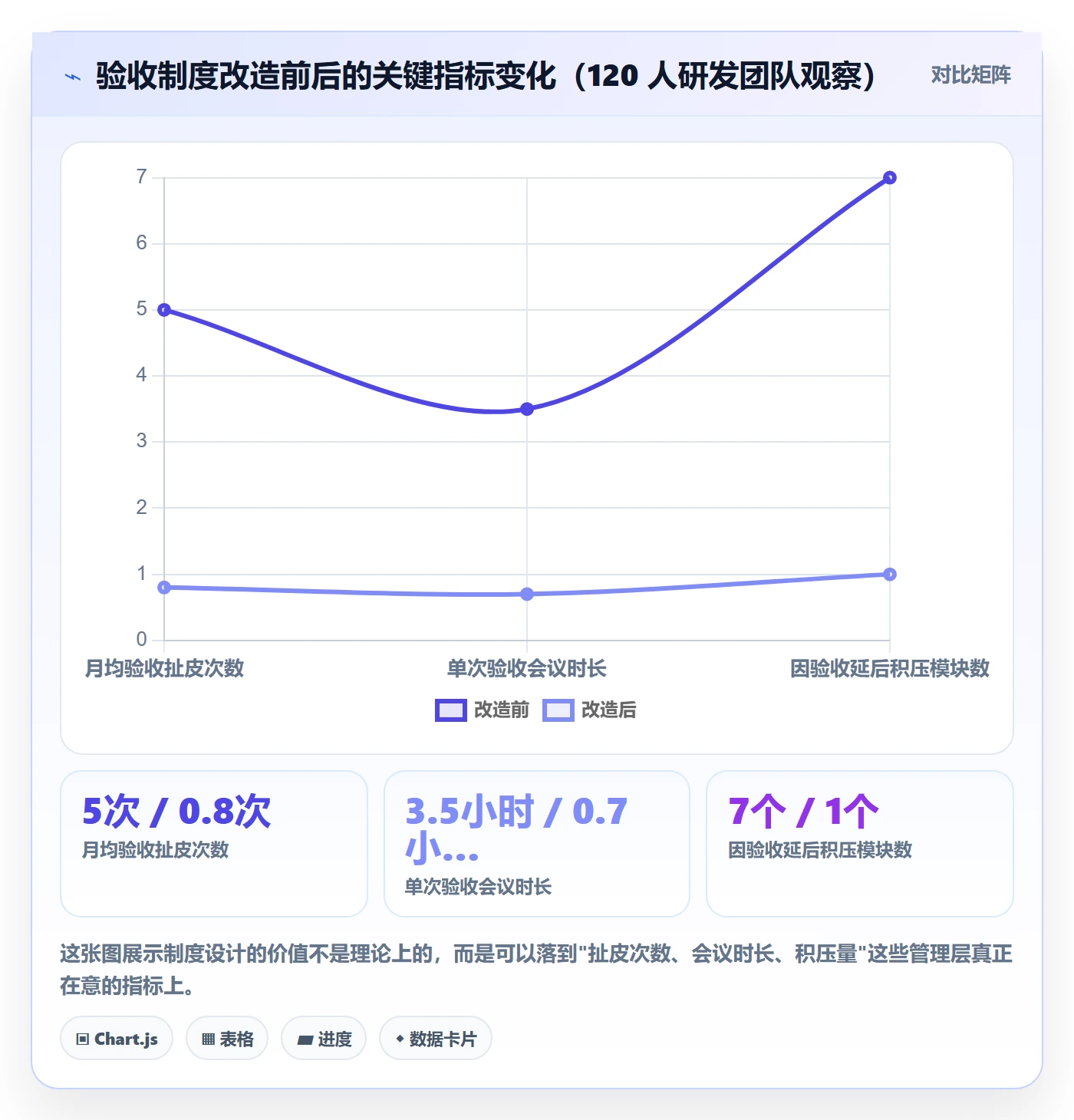 任务验收验收教程:管理层制度设计,避坑指南