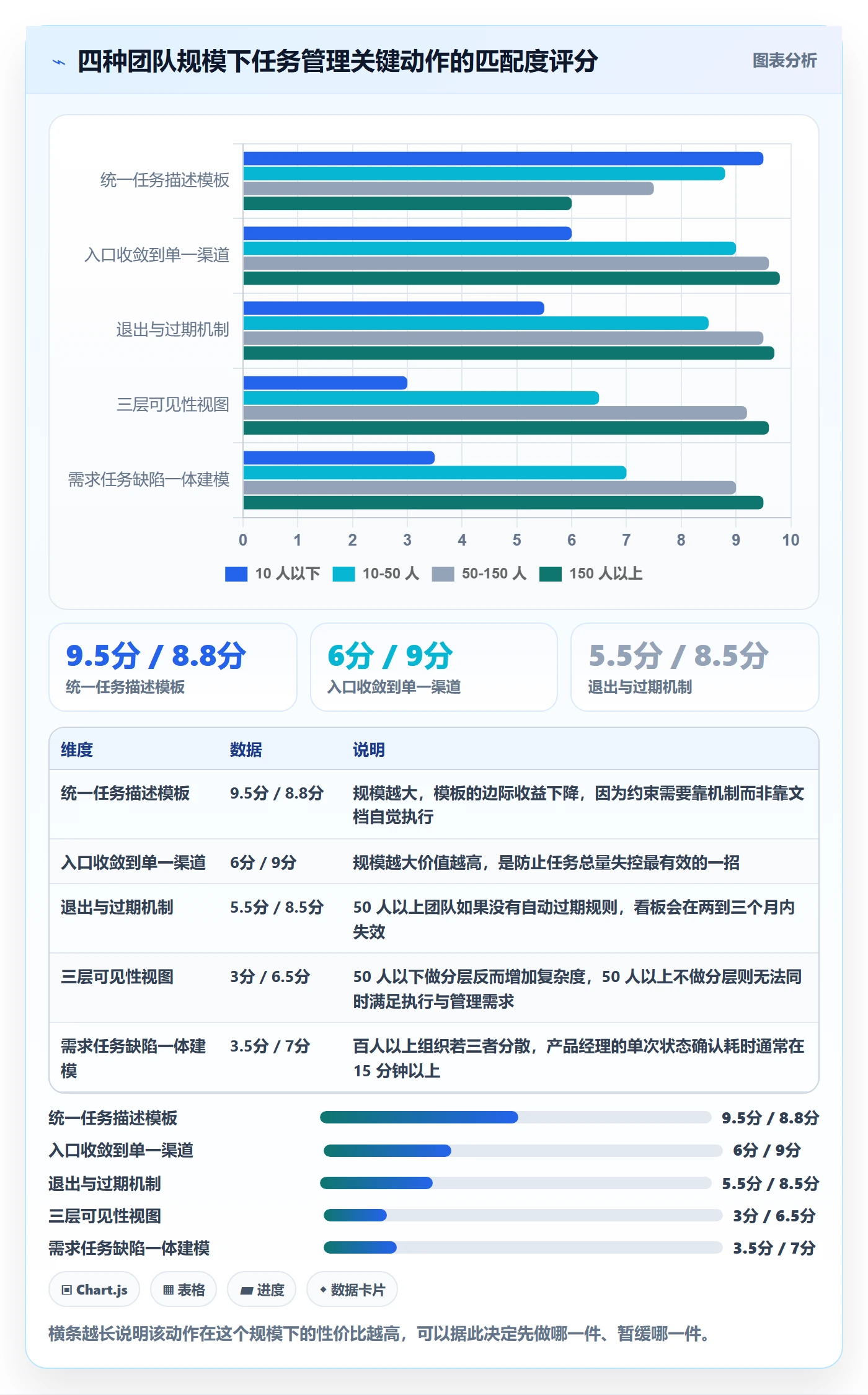 任务管理事项教程:产品经理最佳实践,避坑指南