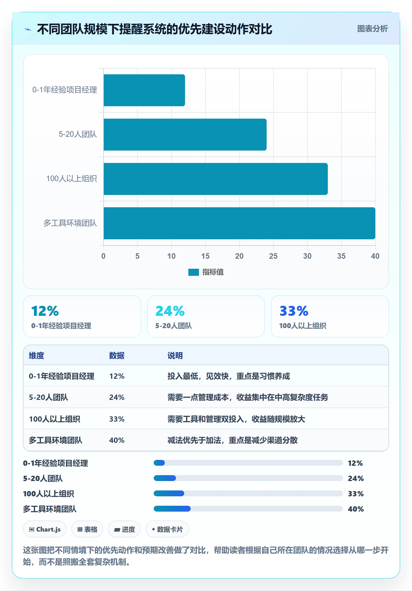 提前提醒管理指南:项目经理如何做好任务提醒,入门指南全流程