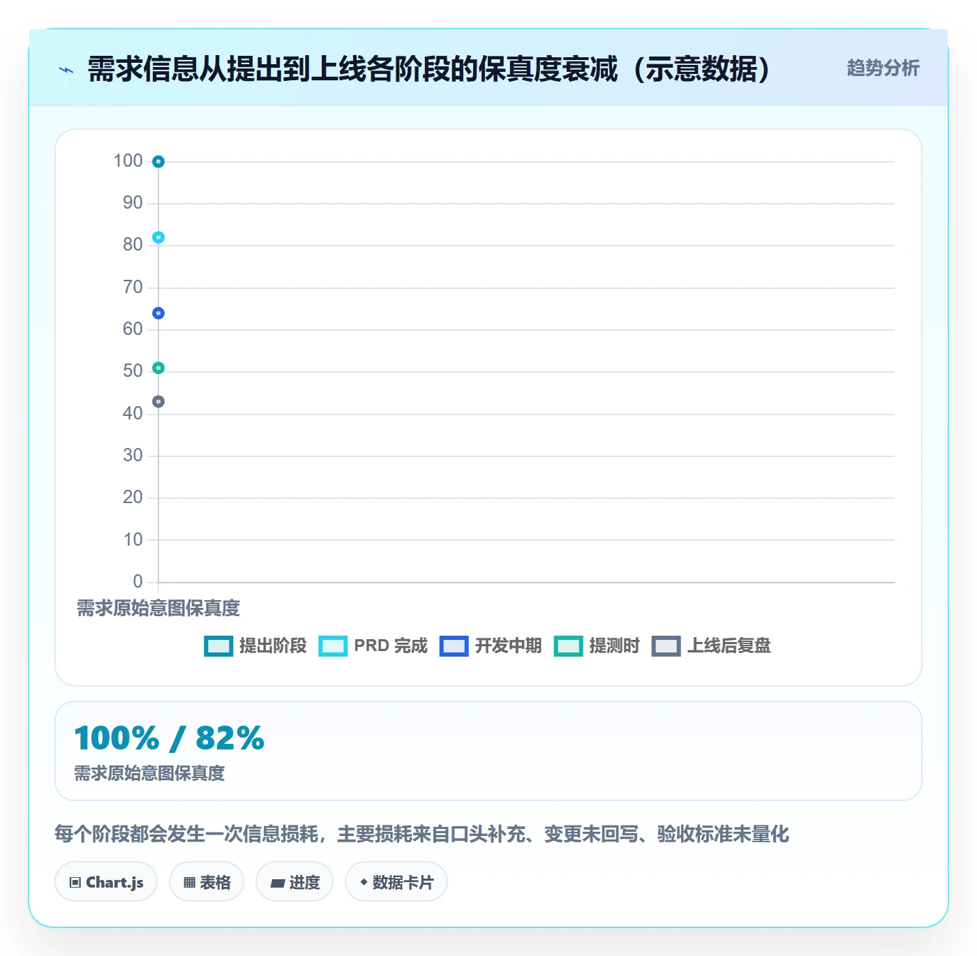 跟踪流程与规范:产品经理进度跟踪最佳实践关键指标