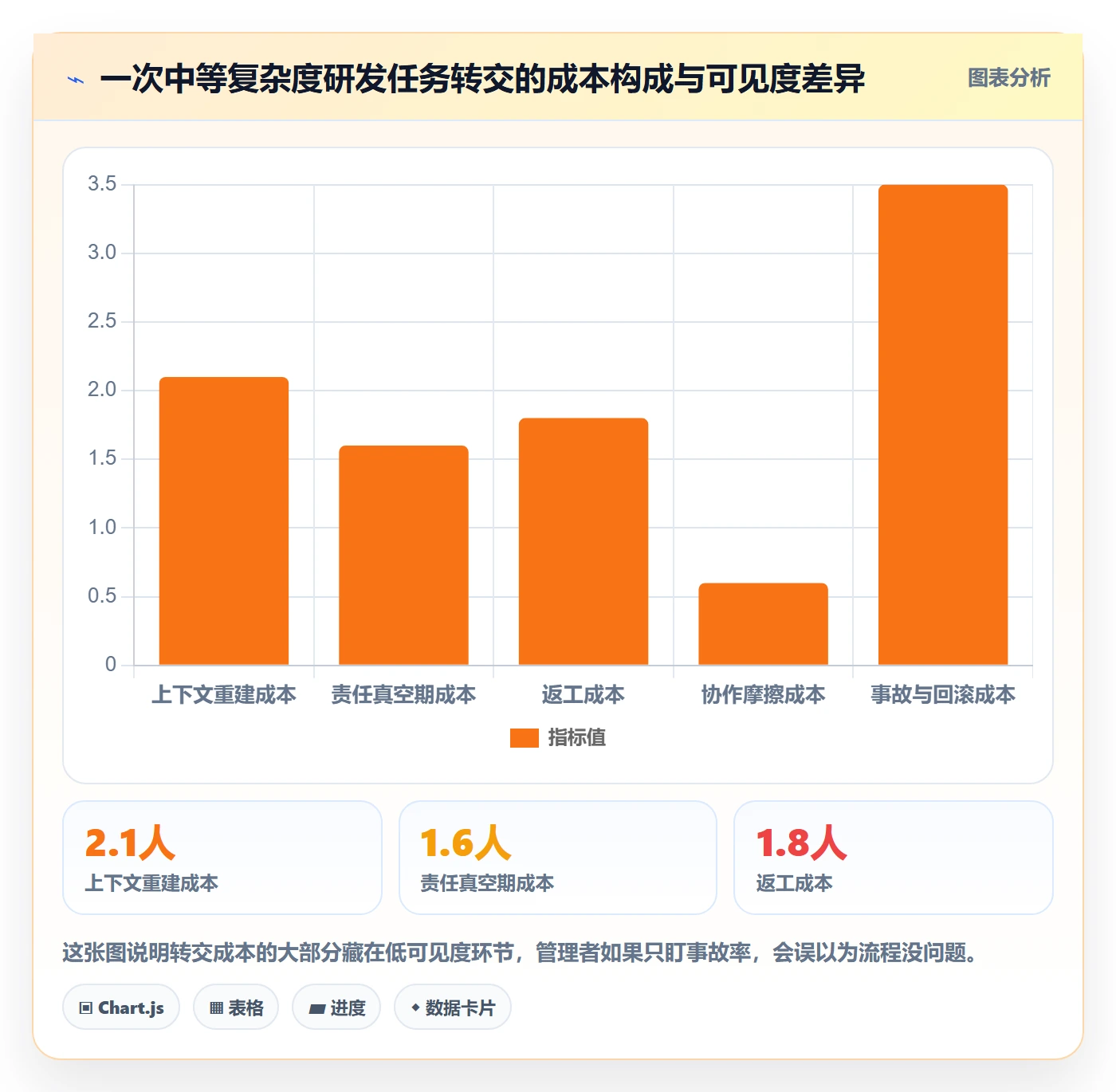 任务分派转交教程：研发团队实操方法，避坑指南