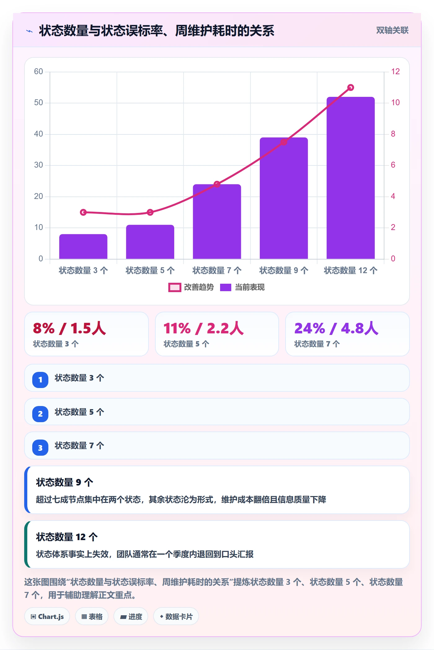 节点状态落地方案:研发团队开展里程碑的效率提升案例解析