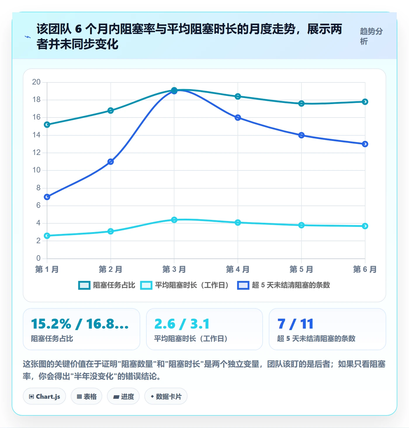 任务执行阻塞教程：产品经理制度设计，避坑指南
