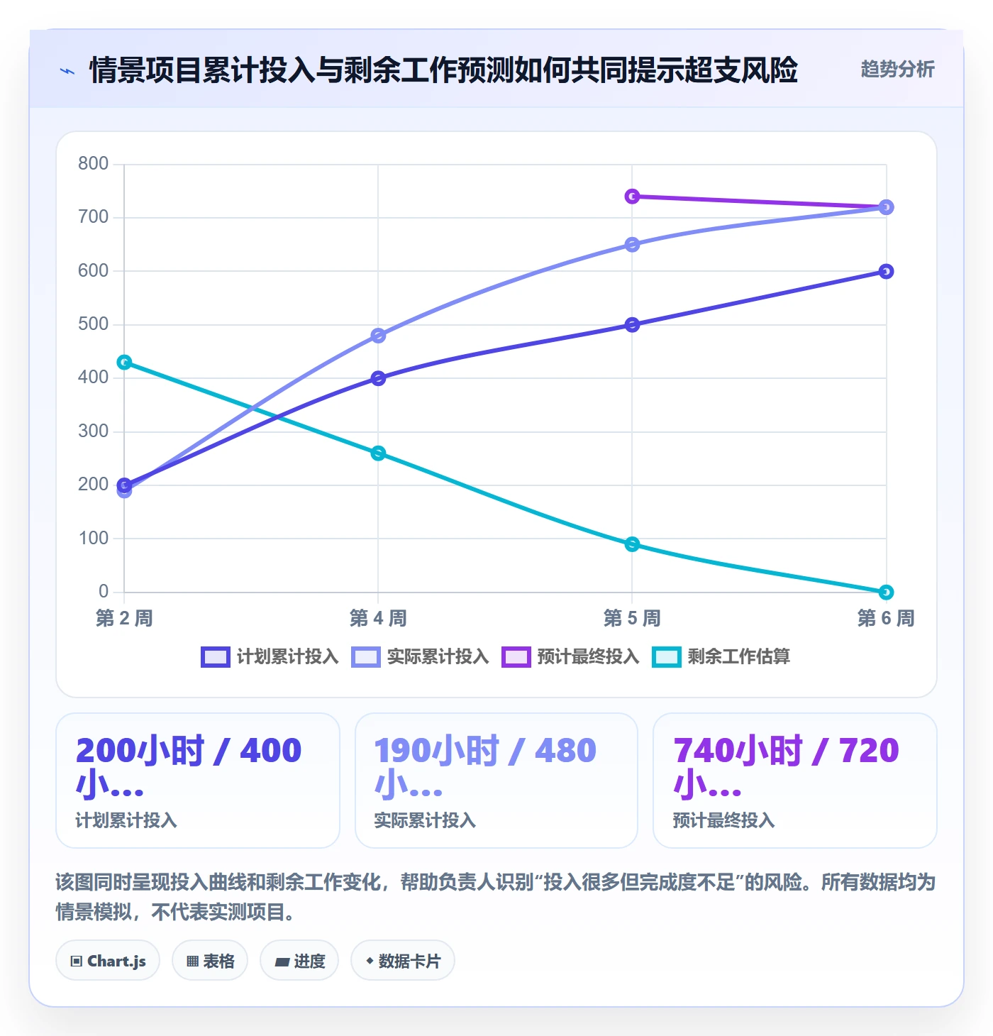 工时管理实际工时全流程:项目负责人数据分析与一文讲清