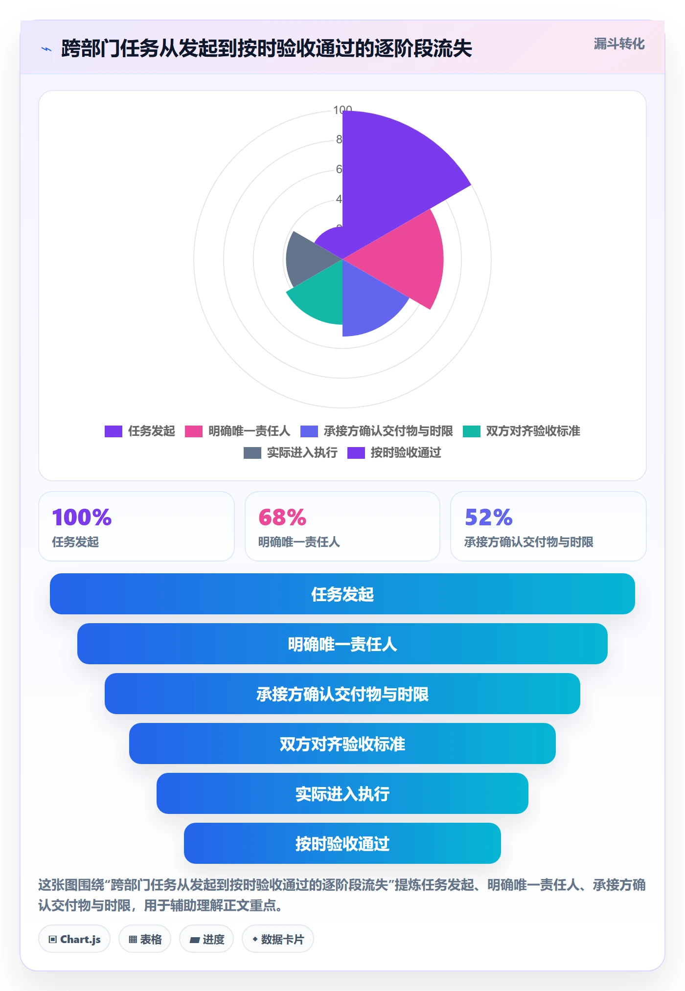 任务分派派发教程：跨部门团队制度设计，避坑指南