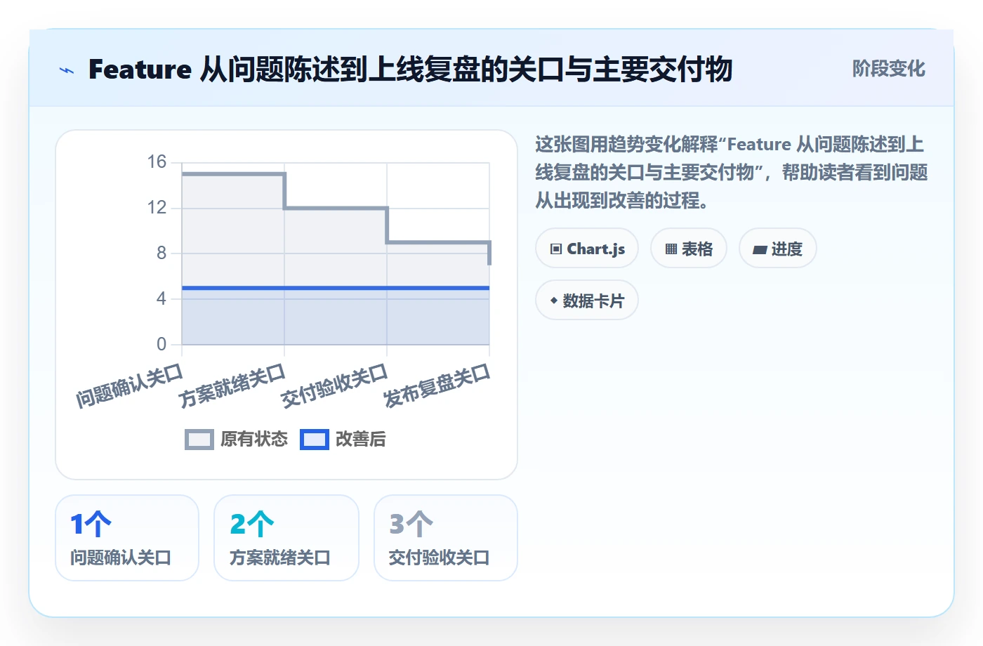 产品需求如何做好Feature?产品经理协同管理与操作步骤