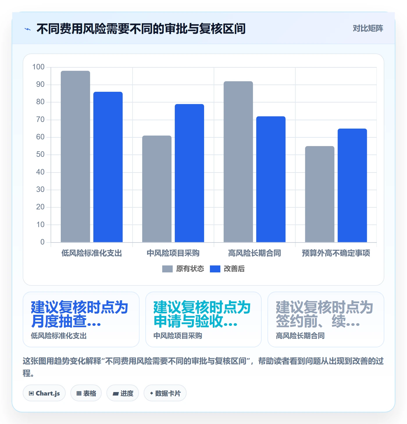 费用实操方法：跨部门团队提升成本管理效率的最佳实践方法与模板
