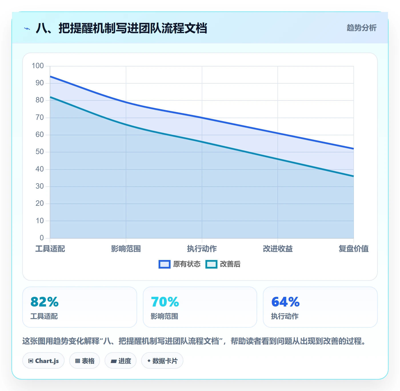 八、把提醒机制写进团队流程文档