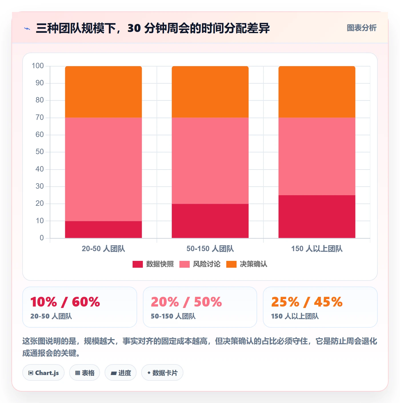 进度跟踪如何做好周进展?产品经理最佳实践与操作步骤