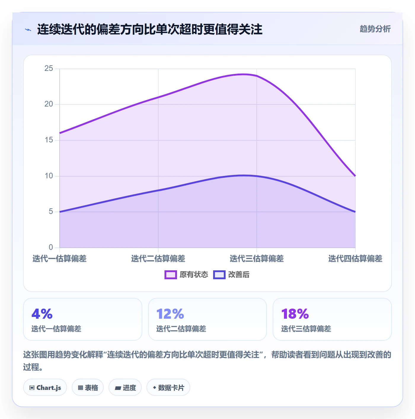 日报工时实操方法:项目经理提升工时表效率的实操方法方法与模板