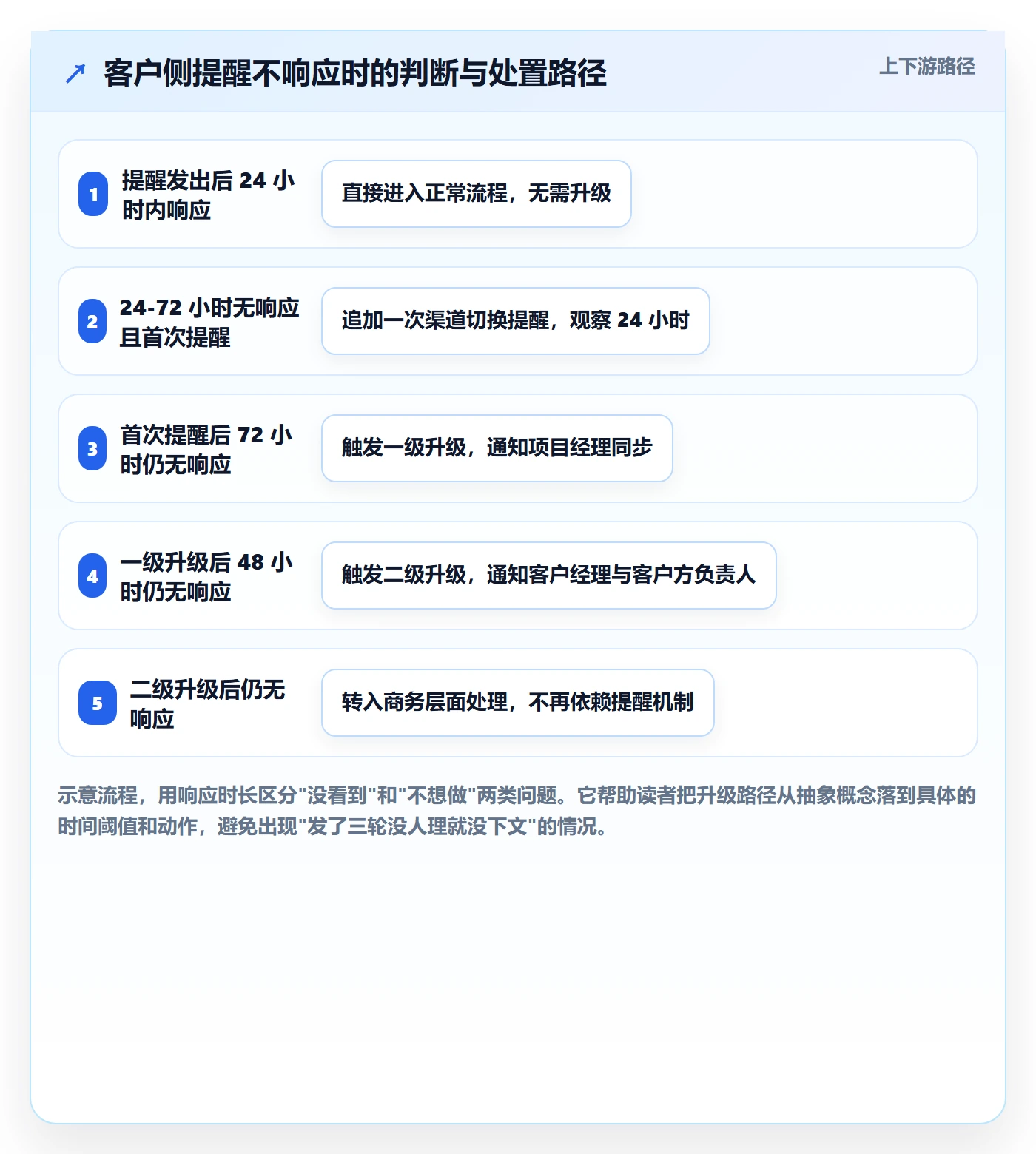 自动提醒管理指南:实施团队如何做好任务提醒,实操方法全流程
