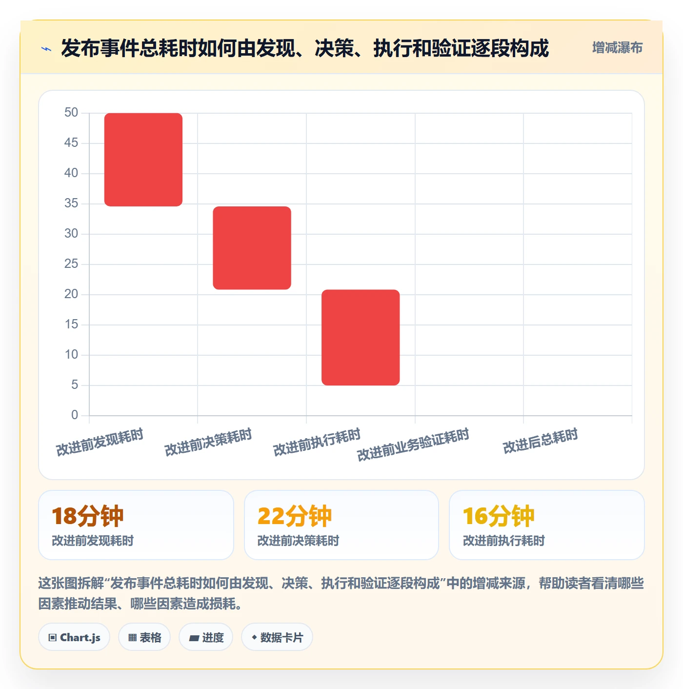 发布管理回滚全流程:PMO效率提升与一文讲清