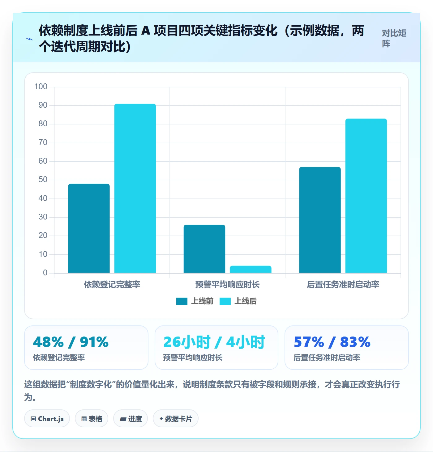 后置任务落地方案:项目经理开展任务依赖的制度设计案例解析
