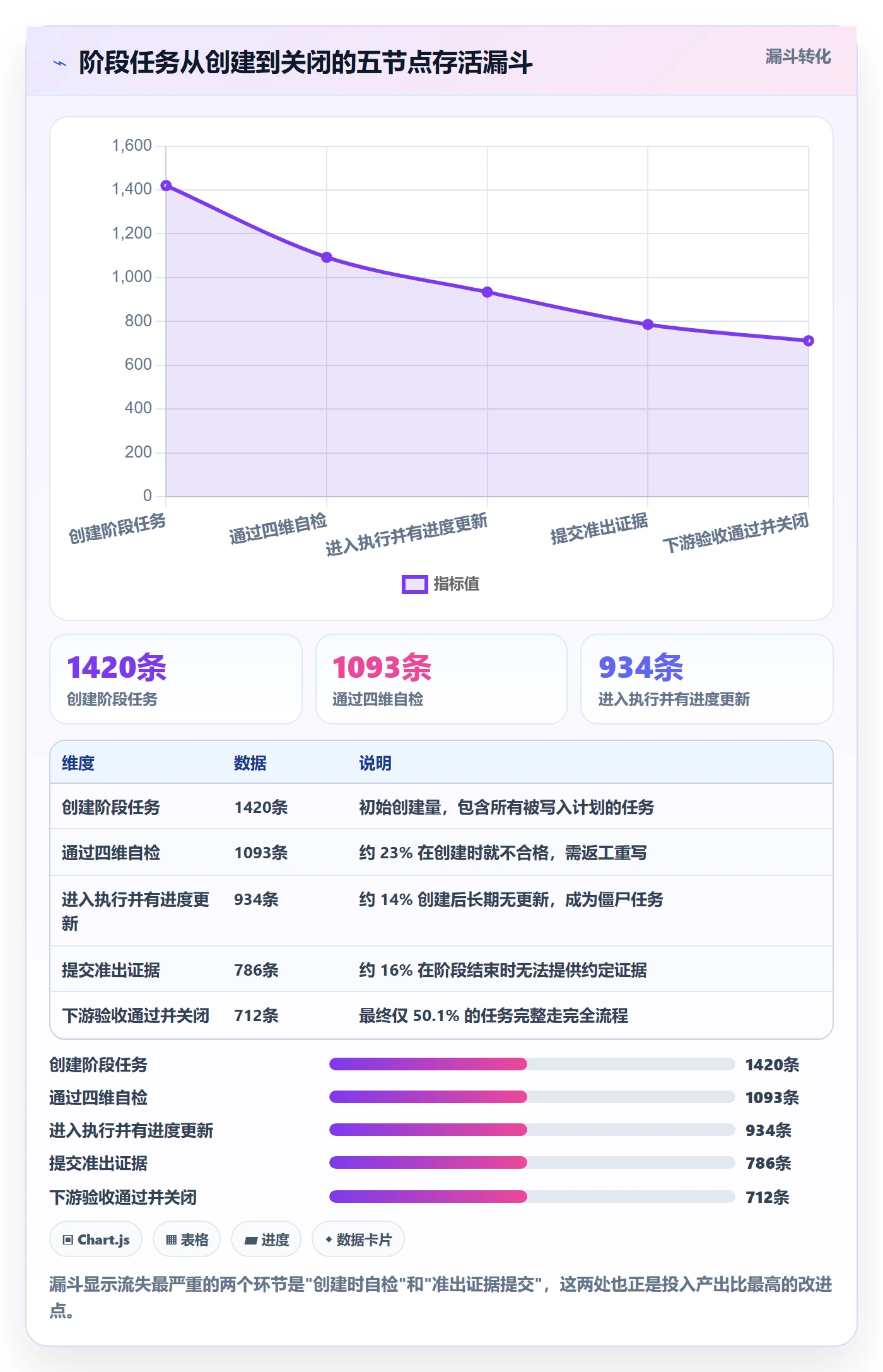 阶段任务最佳实践：项目成员项目阶段实操方法，常见问题