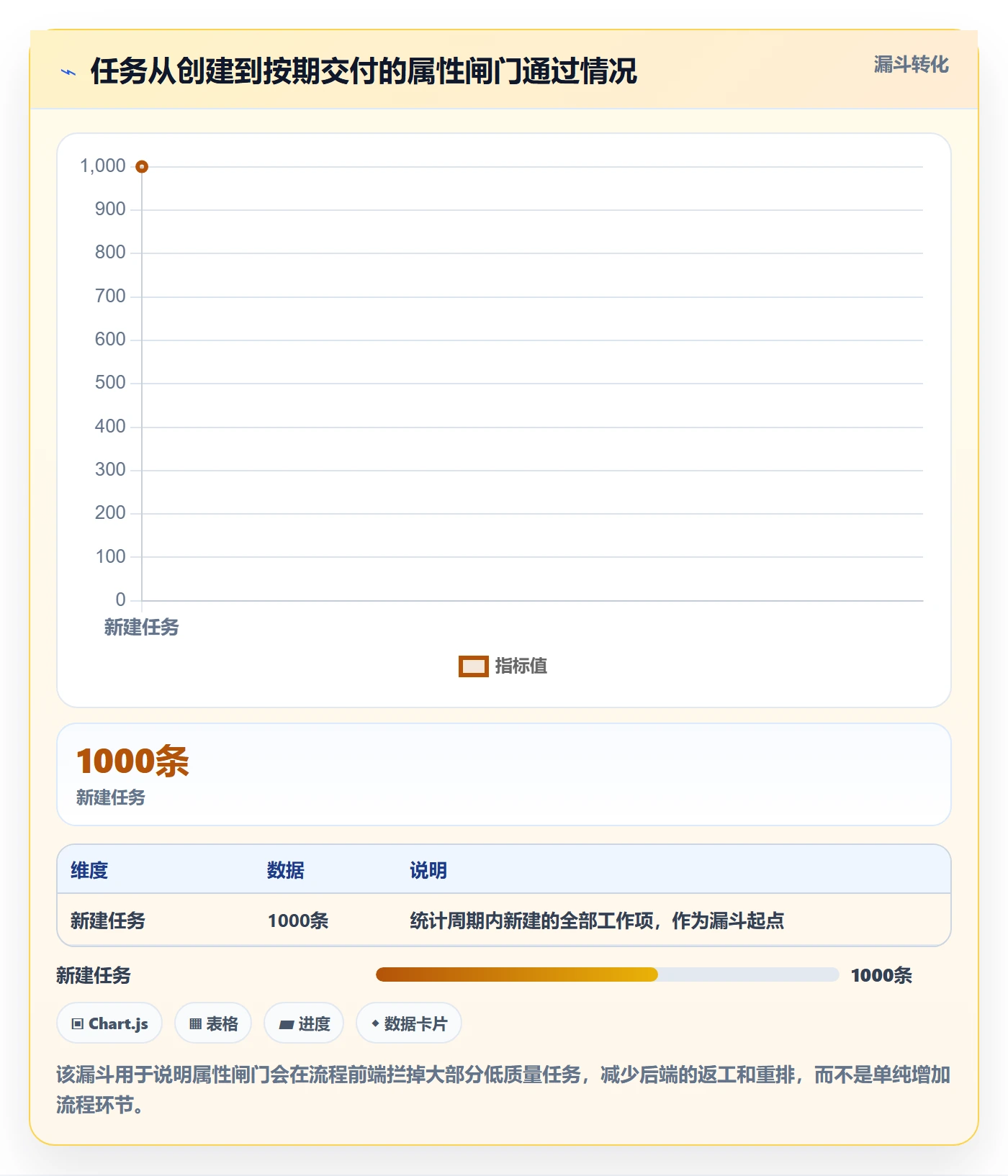 优先级管理指南:项目经理如何做好任务属性,最佳实践全流程