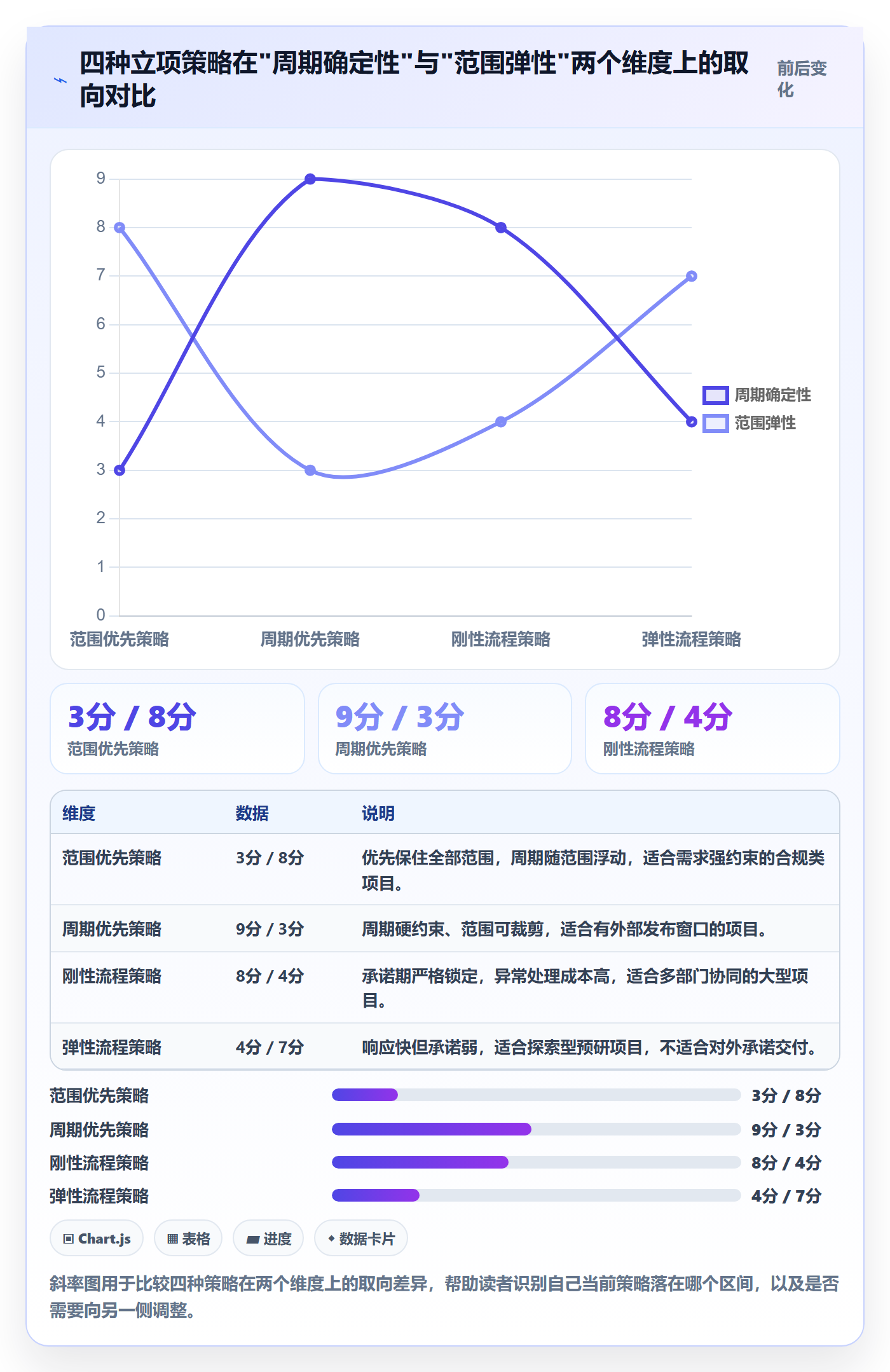 周期落地方案:项目负责人开展项目立项的风险控制案例解析