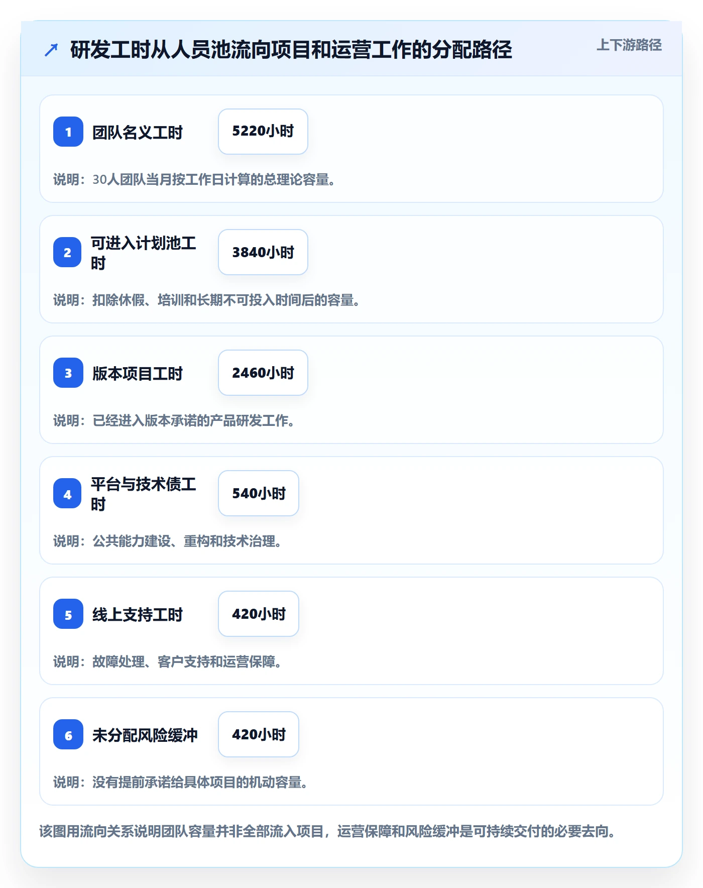人力资源计划可用工时全流程:研发团队实操方法与一文讲清