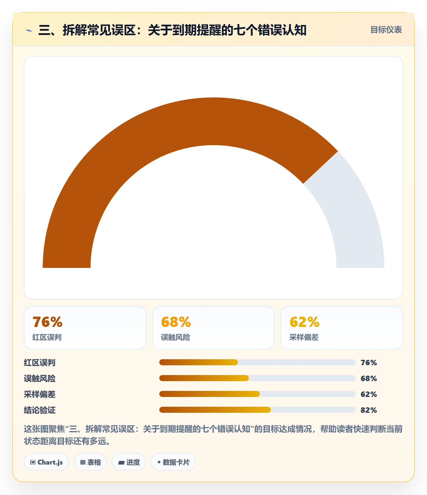 三、拆解常见误区:关于到期提醒的七个错误认知