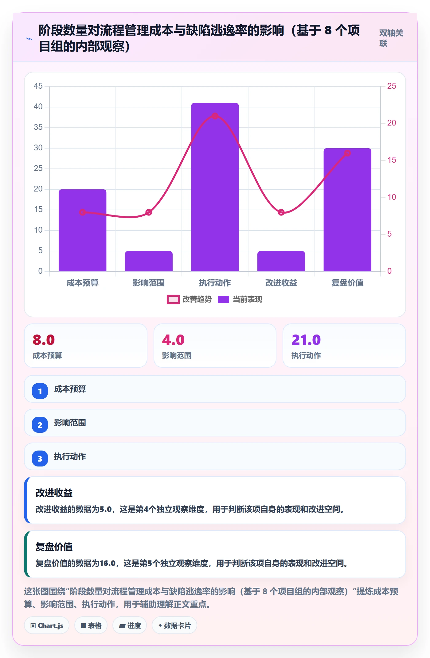 阶段划分管理方法大全:项目负责人项目阶段流程优化落地清单