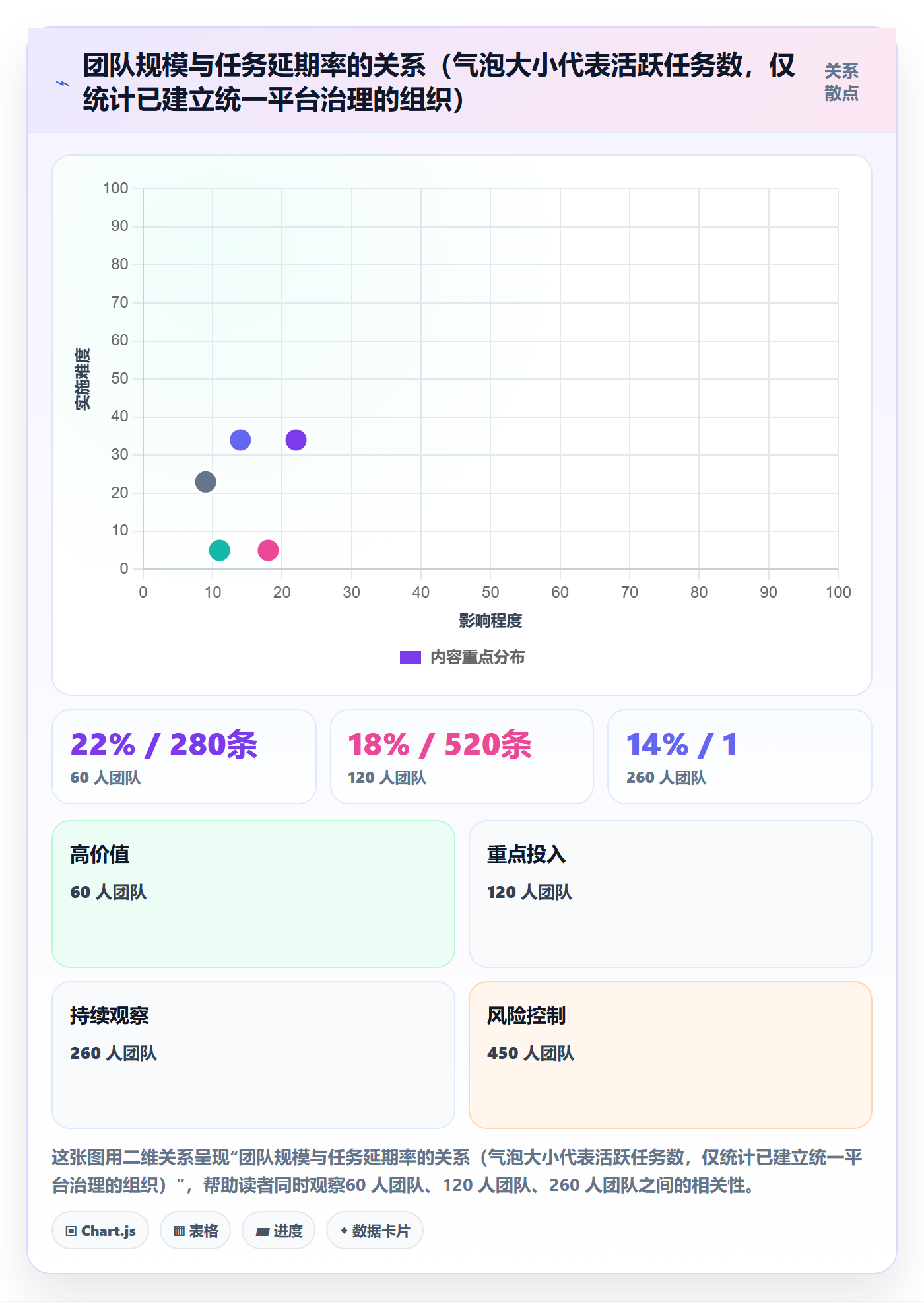 执行人最佳实践:PMO任务管理实操方法,常见问题