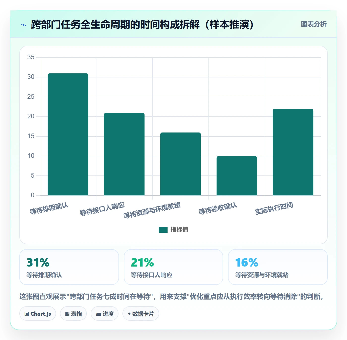 指派最佳实践：跨部门团队任务分派数据分析，常见问题