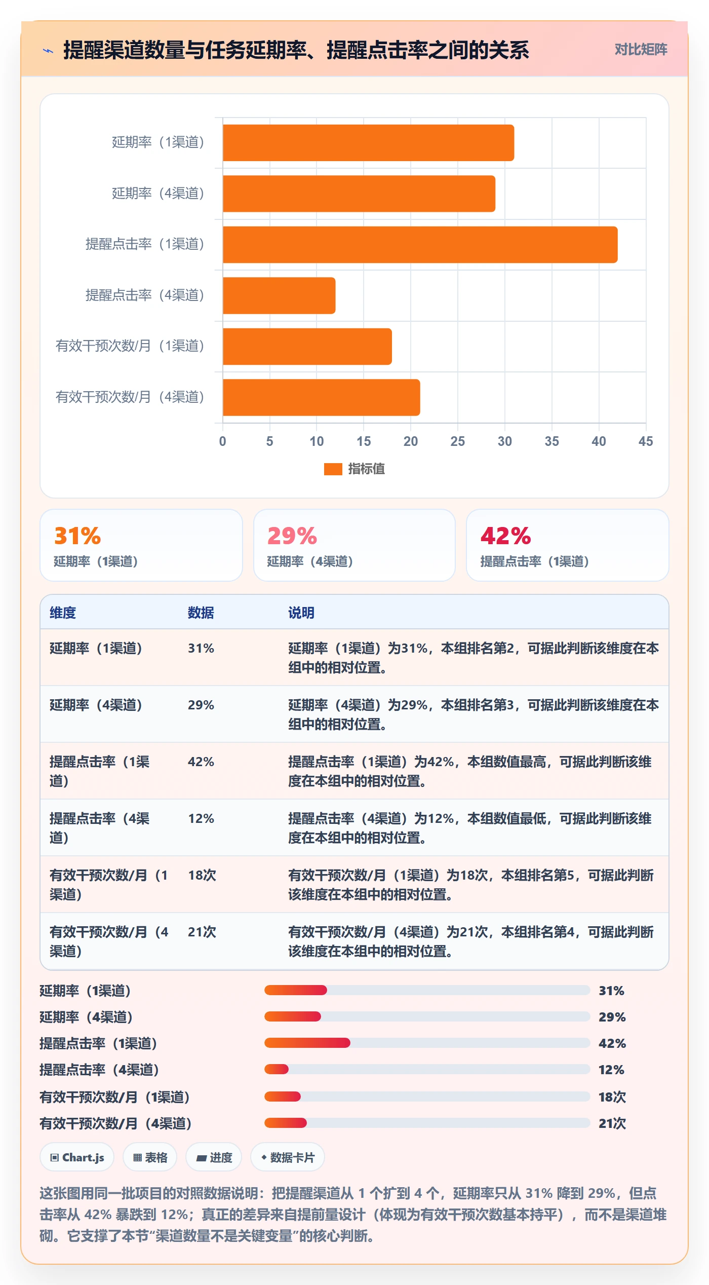 提前提醒落地方案：企业管理者开展任务提醒的落地方案案例解析