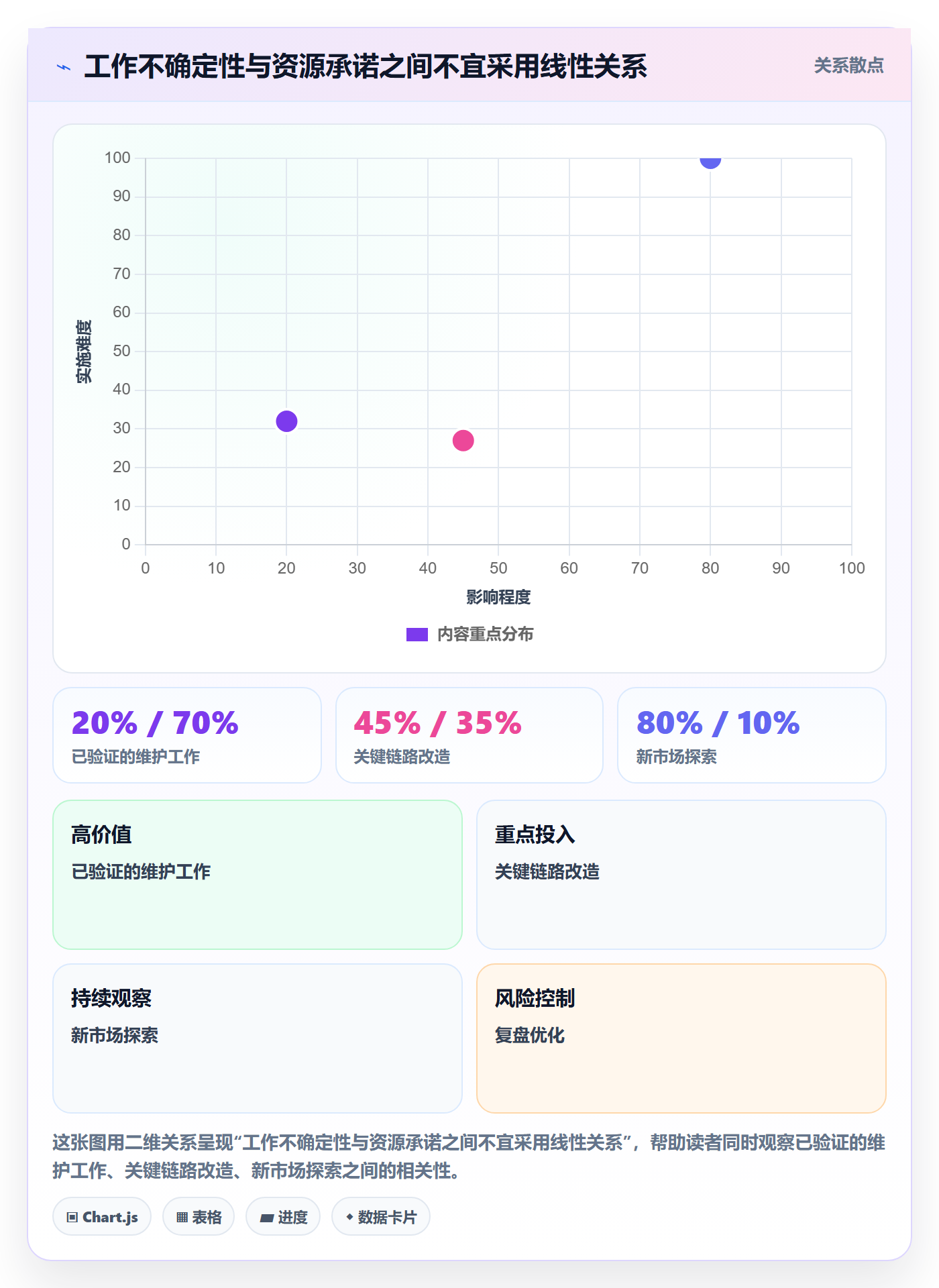投入比例落地方案:产品经理开展人力资源计划的效率提升案例解析