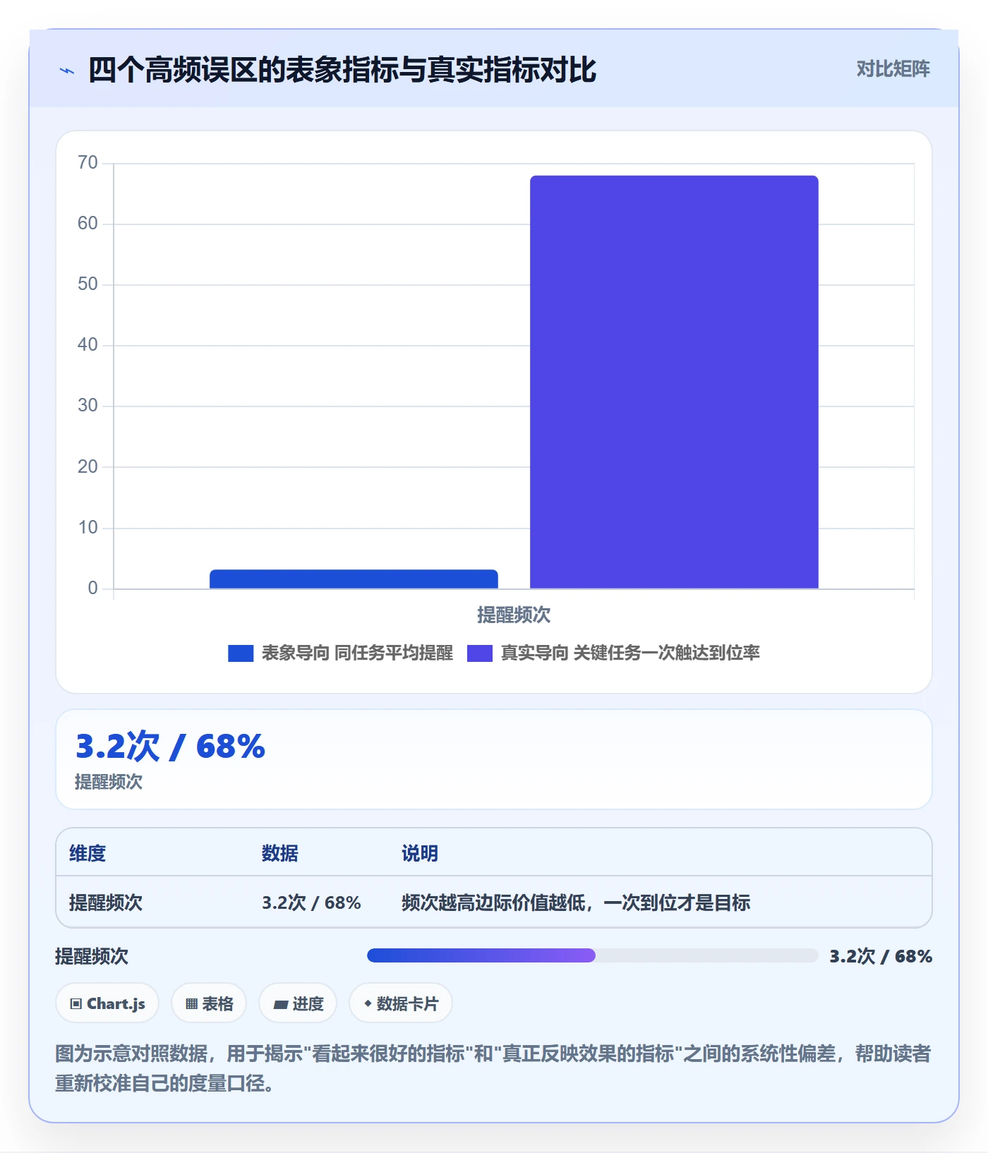 消息通知管理方法大全:项目经理任务提醒数据分析落地清单
