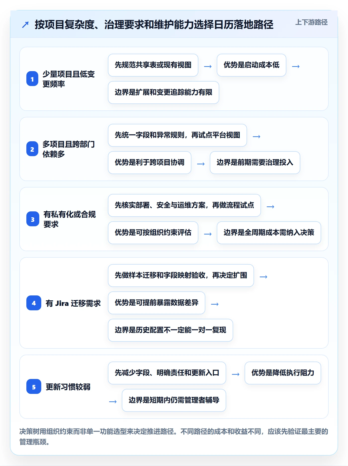 截止日期落地方案:PMO开展日历视图的实操方法案例解析