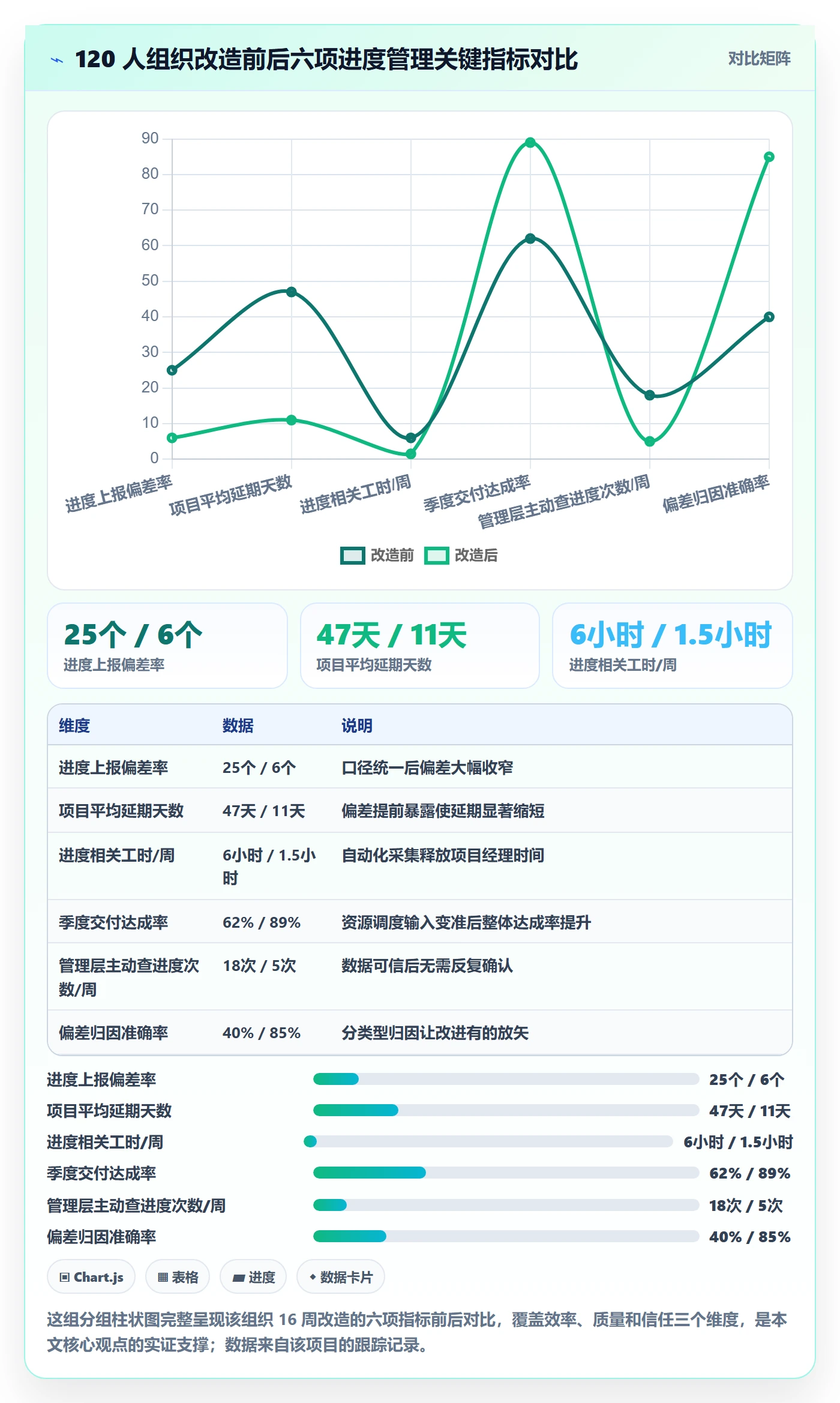 进度管理如何做好实际进度?企业管理者制度设计与操作步骤