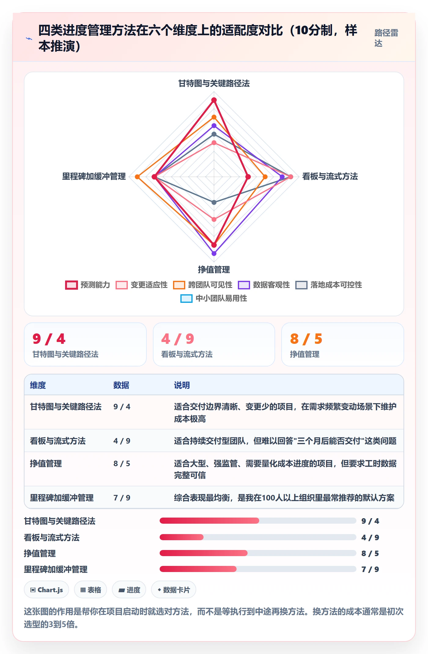 实际进度管理方法大全：PMO进度管理制度设计落地清单
