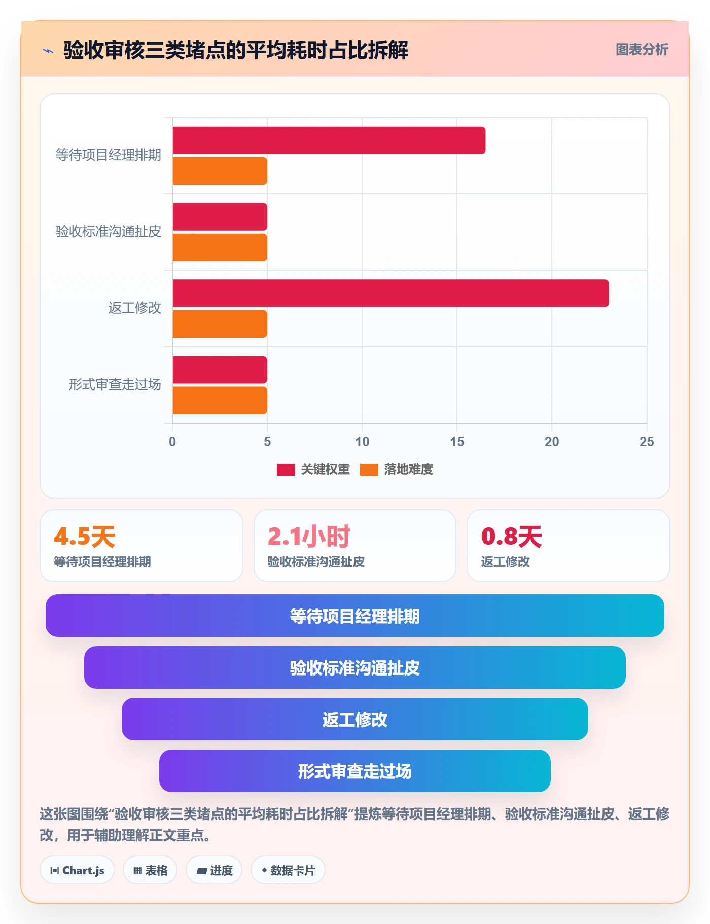 任务验收如何做好审核?项目经理流程优化与操作步骤