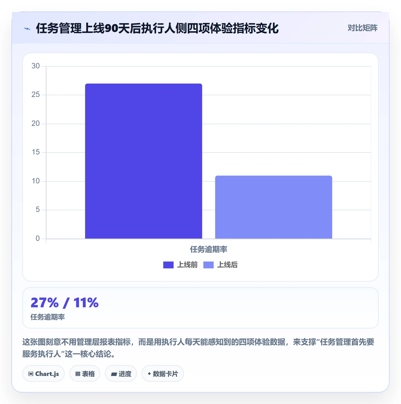 执行人怎么做？企业管理者流程优化：任务管理从0到1