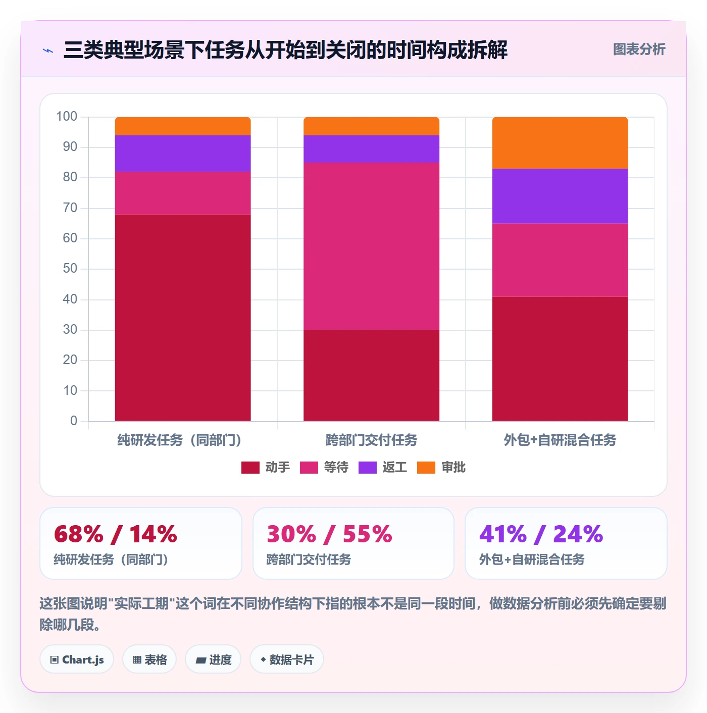 任务属性如何做好实际工期?产品经理数据分析与操作步骤