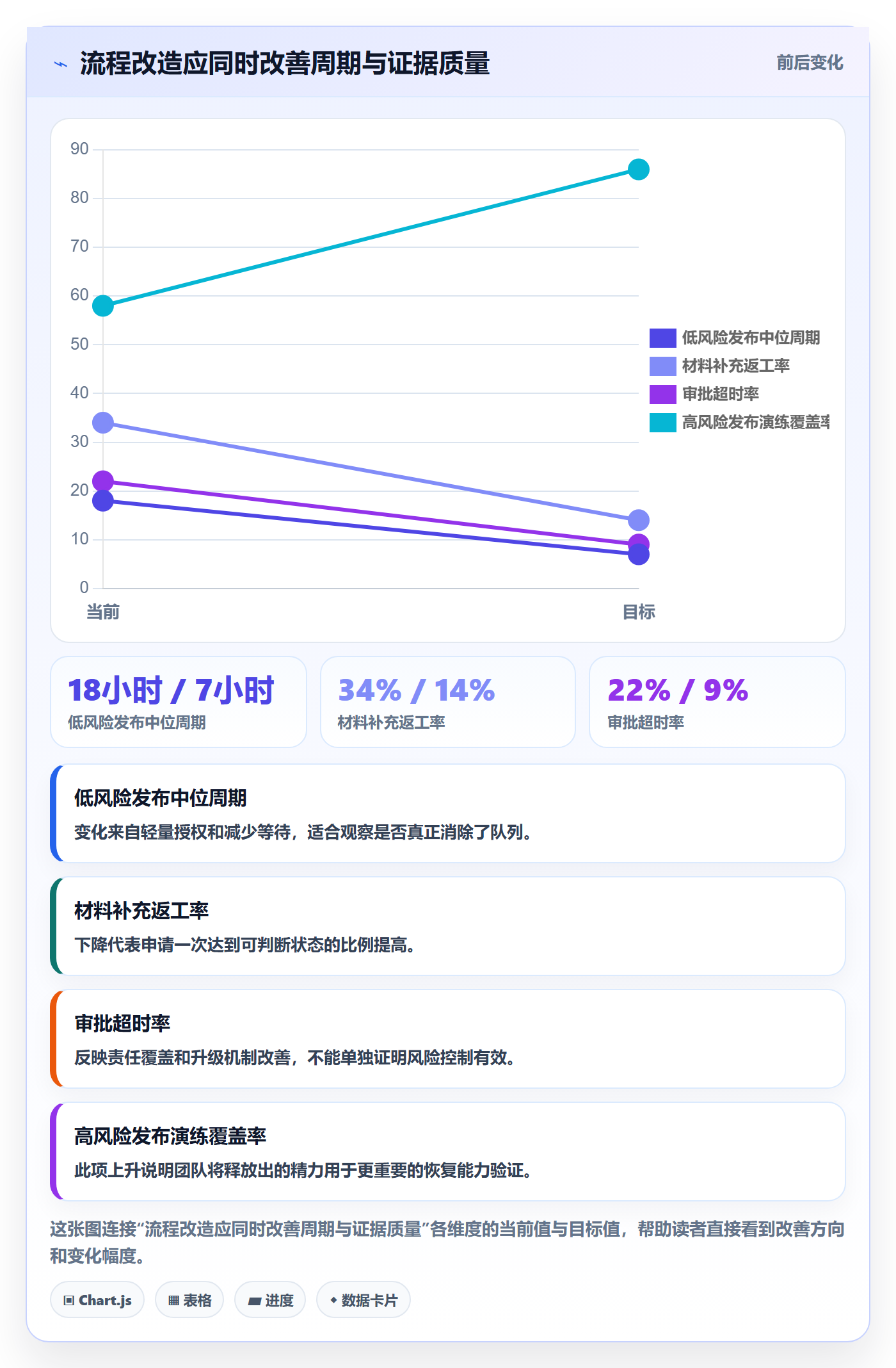 发布审批最佳实践:跨部门团队发布管理效率提升,常见问题