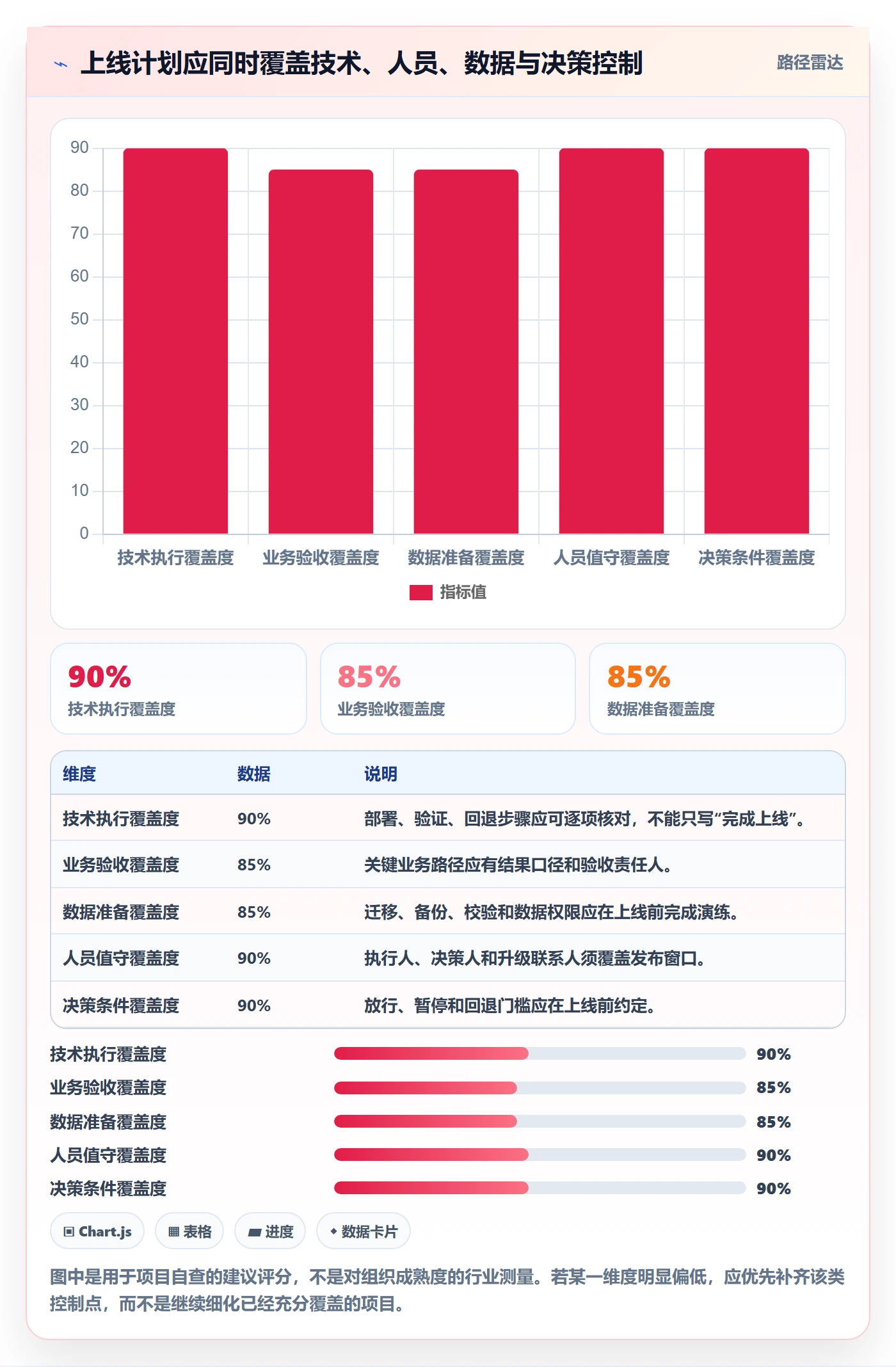 发布管理上线计划全流程：项目经理入门指南与一文讲清