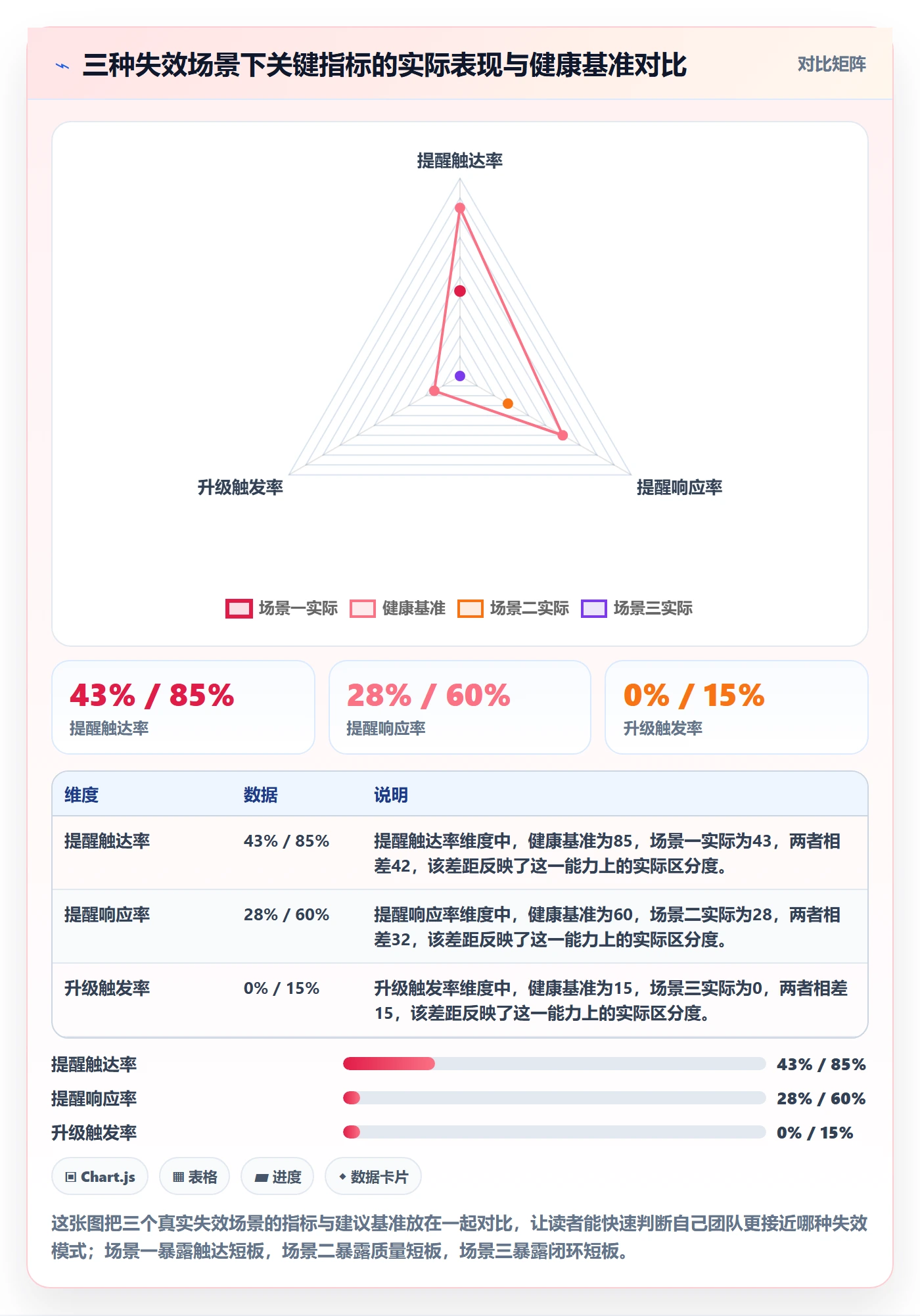 自动提醒流程与规范:项目经理任务提醒流程优化关键指标