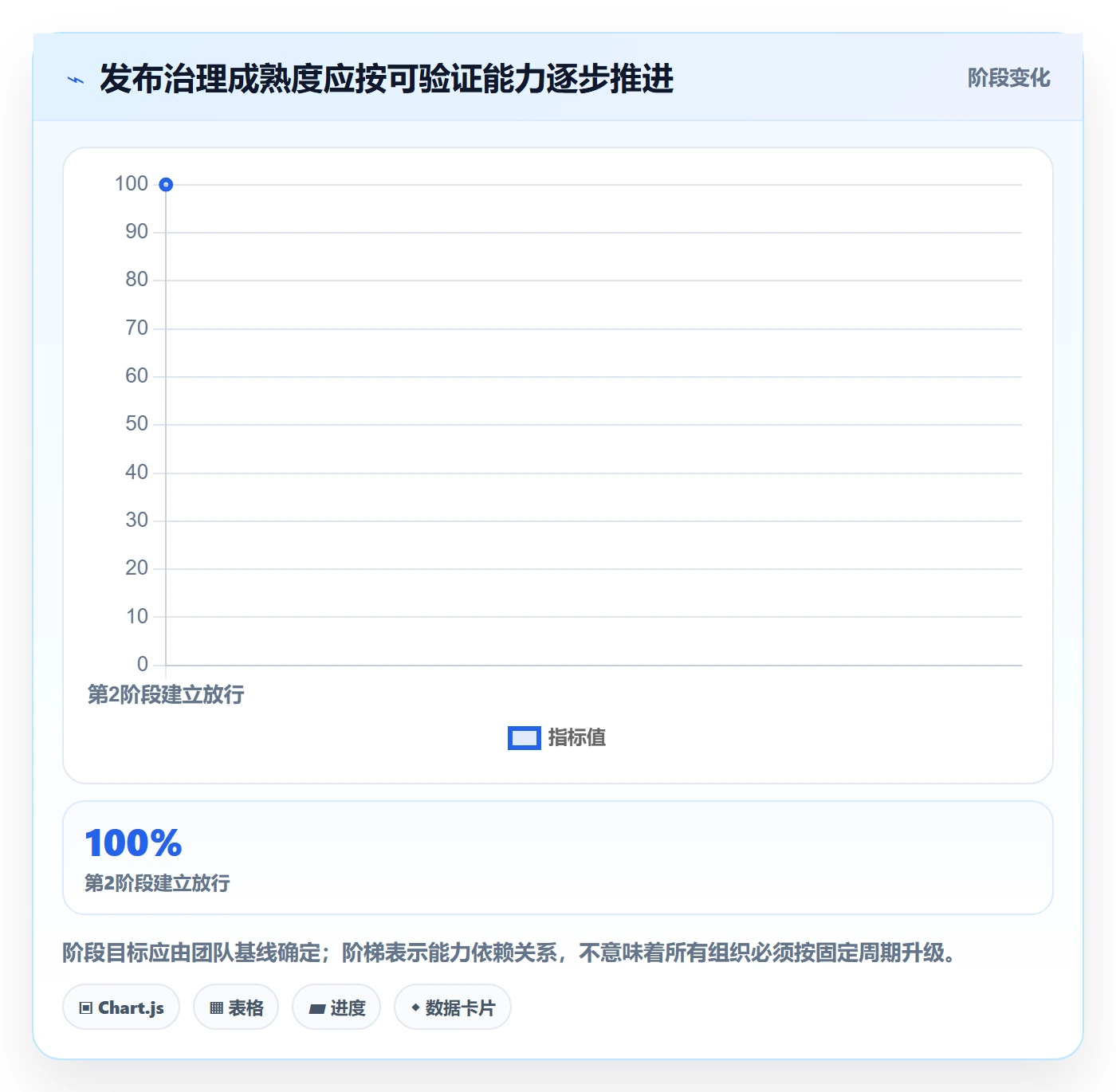 发布记录落地方案:项目成员开展发布管理的流程优化案例解析