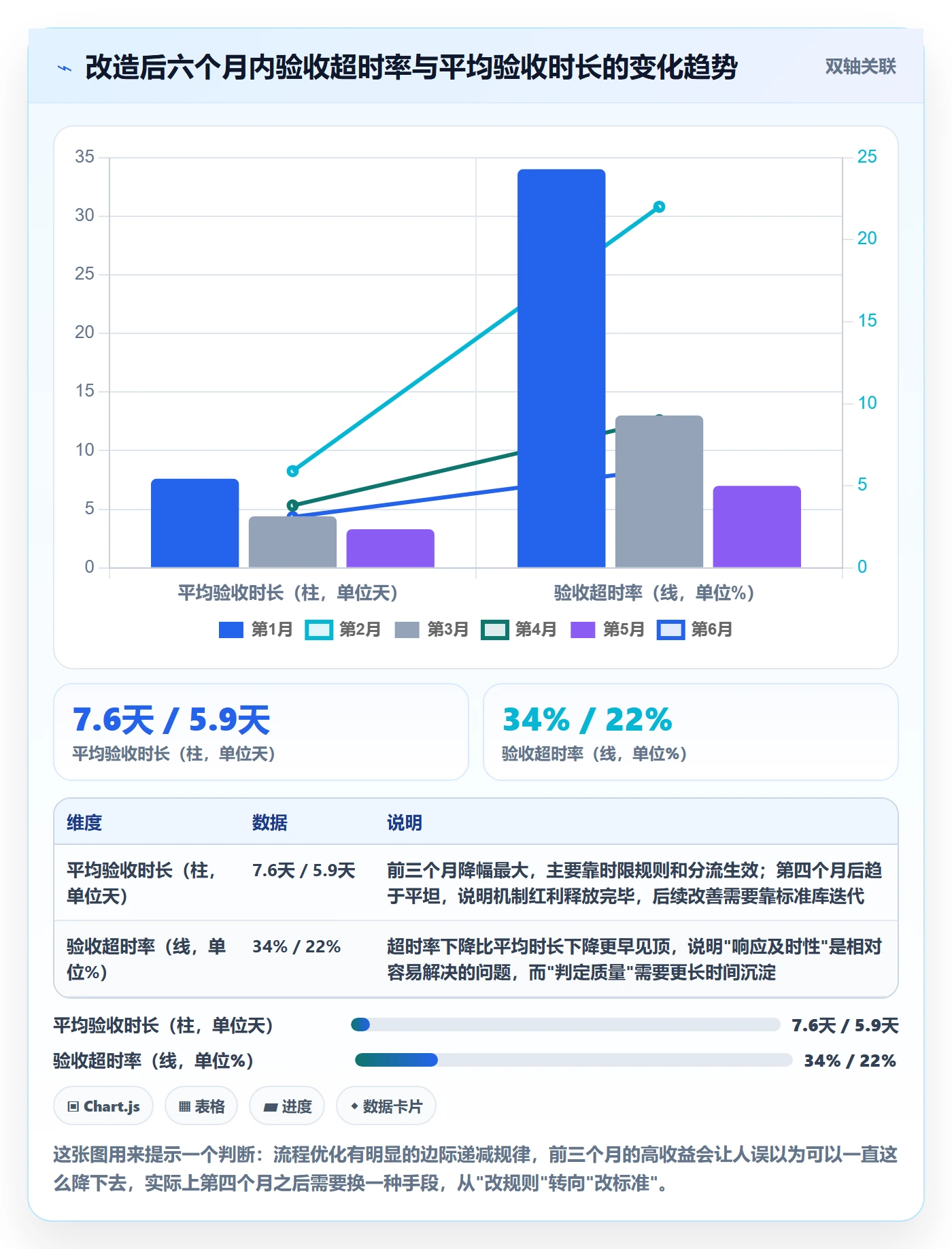 任务验收验收全流程:管理层流程优化与一文讲清