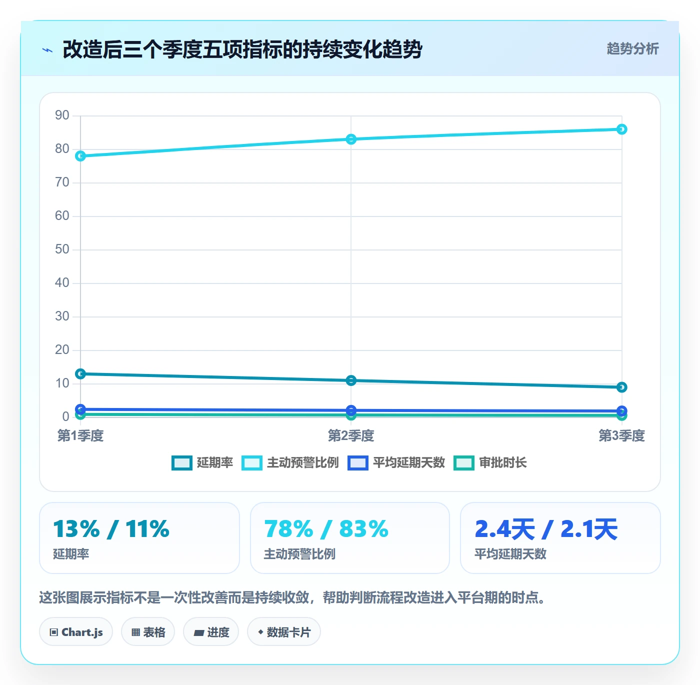 延期流程与规范:项目成员任务执行流程优化关键指标