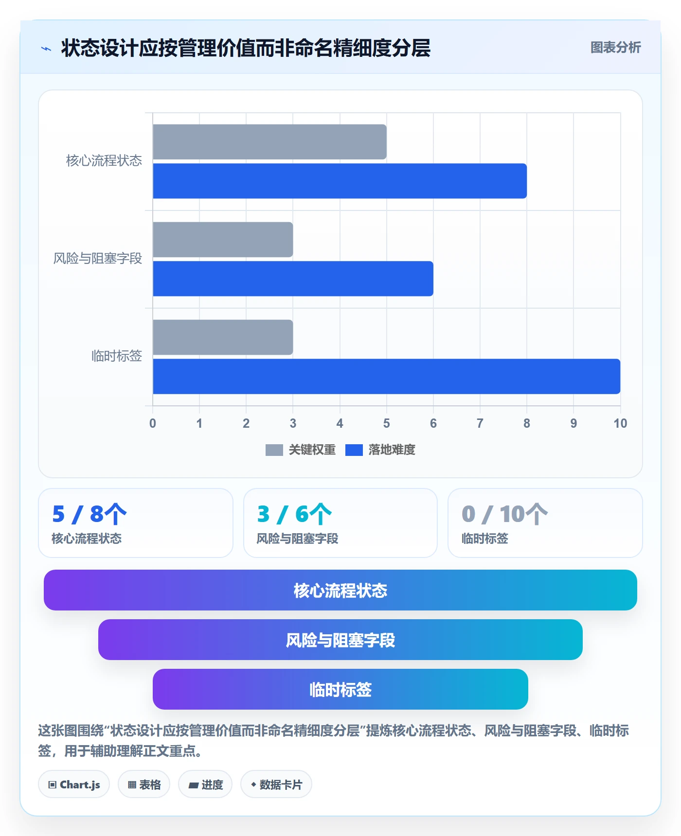 自定义状态管理指南：产品经理如何做好看板，风险控制全流程