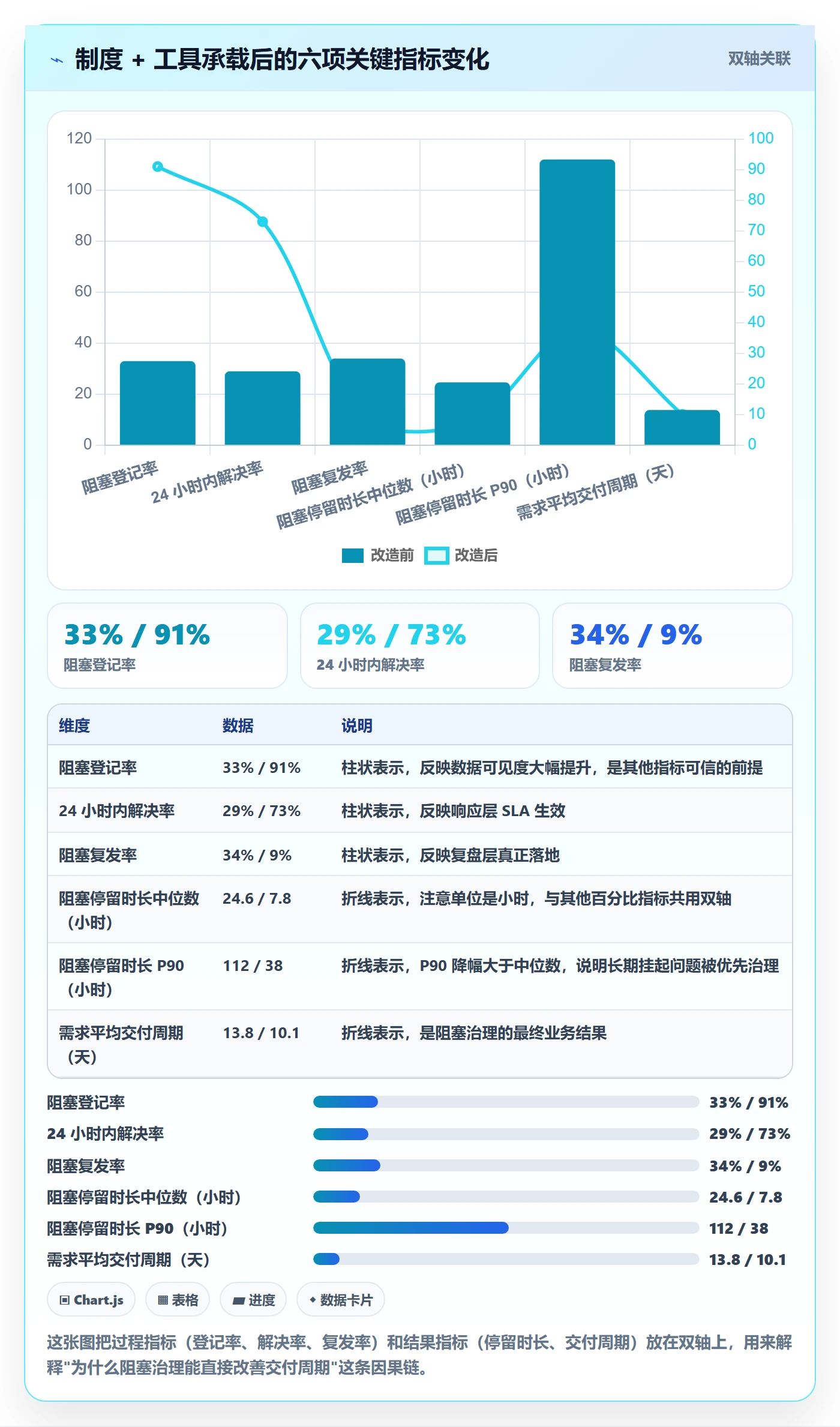 任务执行阻塞教程：研发团队制度设计，避坑指南