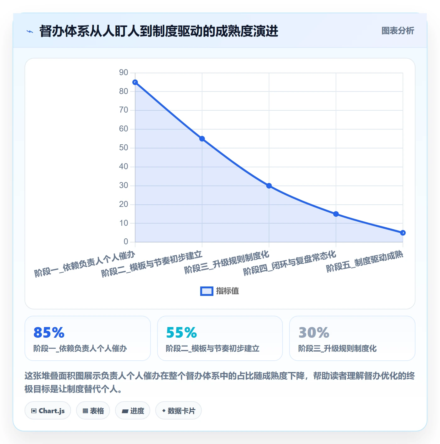 督办管理指南:项目负责人如何做好任务提醒,最佳实践全流程