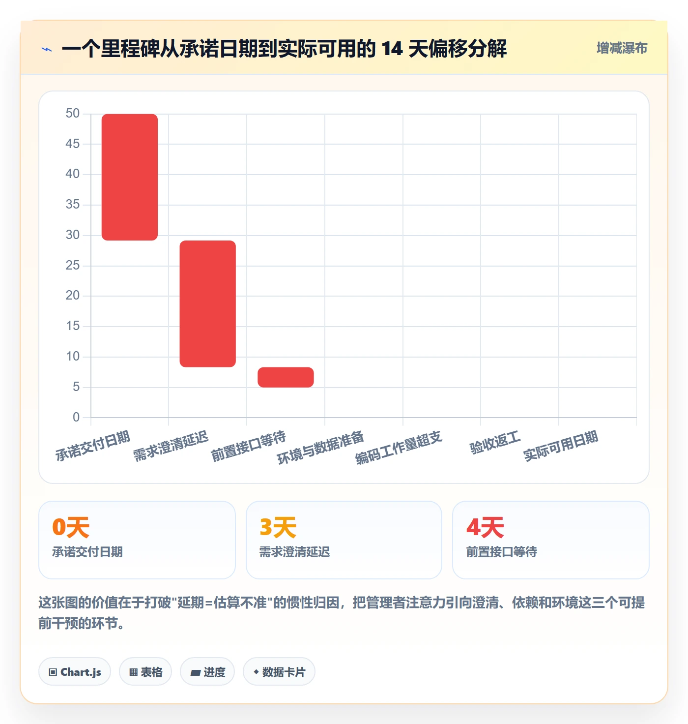 节点日期管理方法大全:项目成员里程碑协同管理落地清单