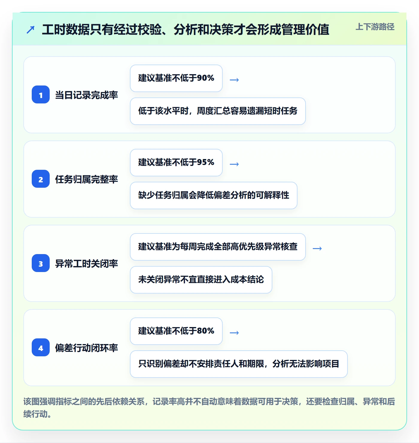 日报工时管理方法大全：项目成员工时表入门指南落地清单