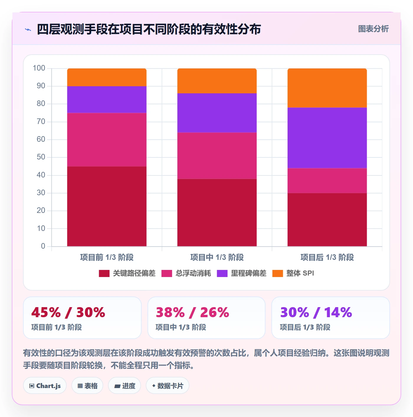 进度偏差管理方法大全:项目负责人进度管理实操方法落地清单
