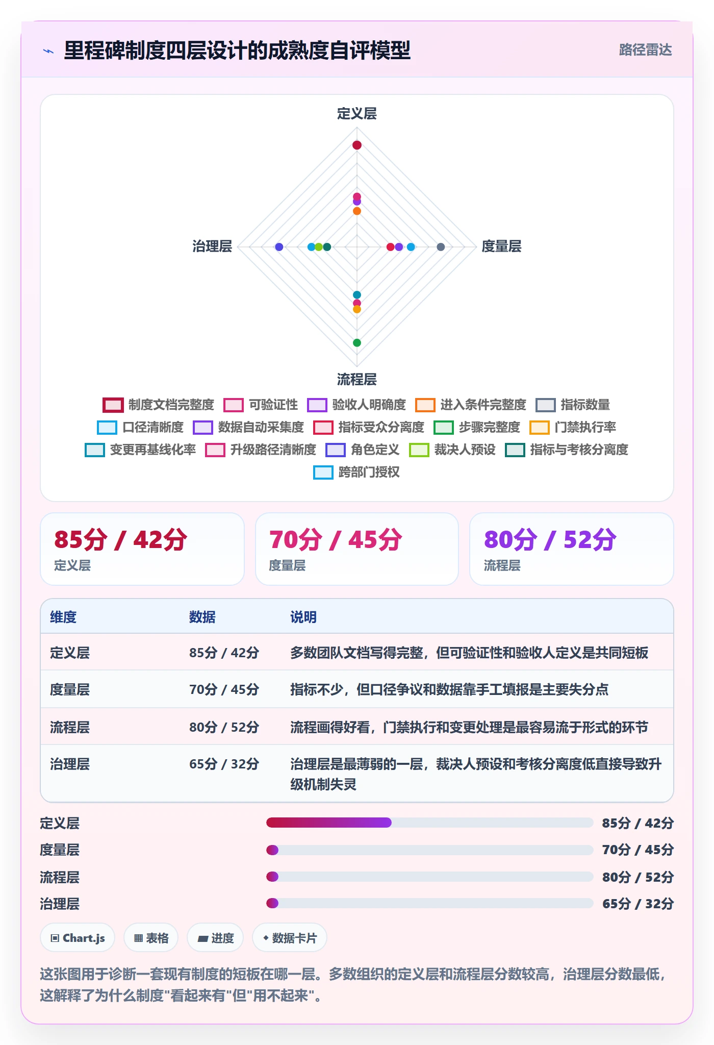 里程碑流程与规范:跨部门团队项目阶段制度设计关键指标