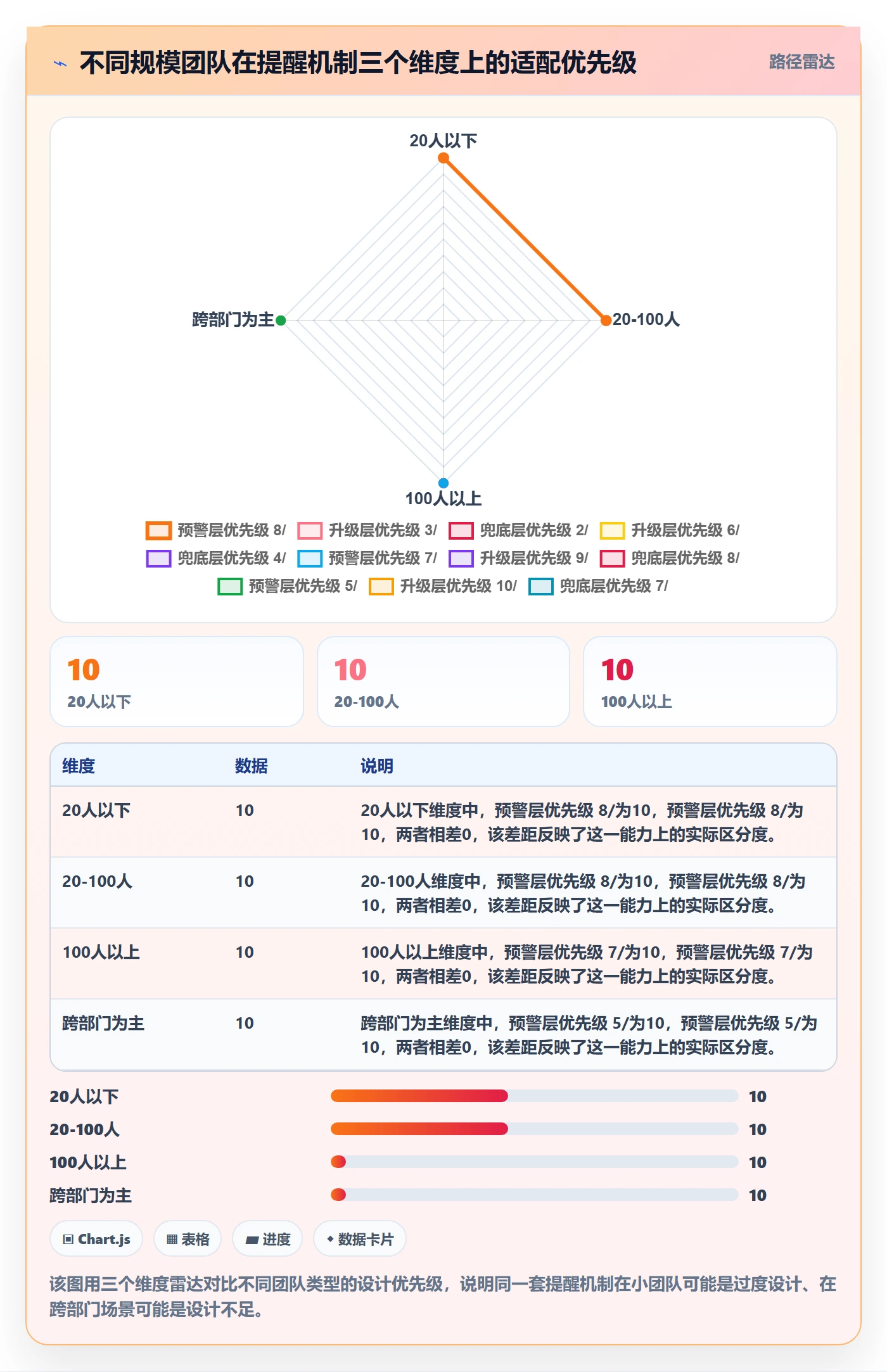 任务提醒如何做好超期提醒?产品经理协同管理与操作步骤