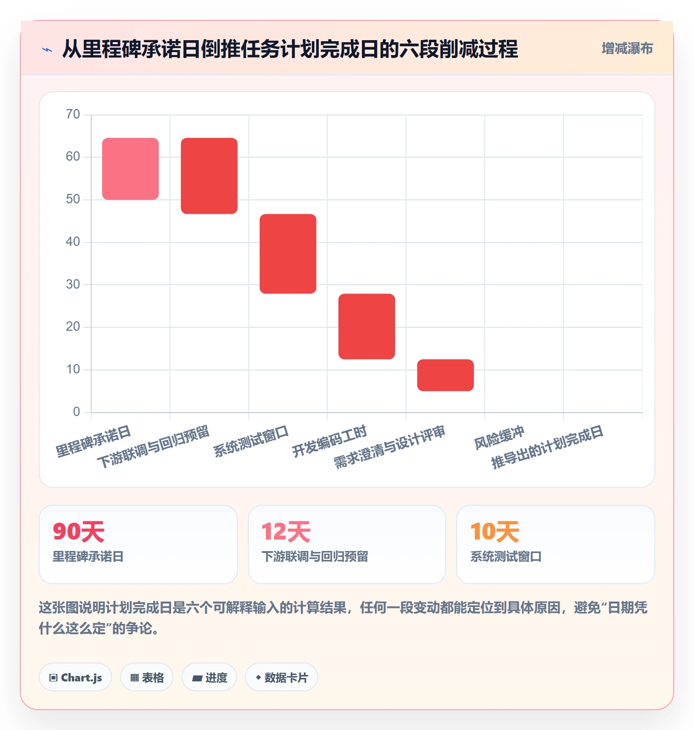 截止时间实操方法:项目负责人提升任务属性效率的流程优化方法与模板